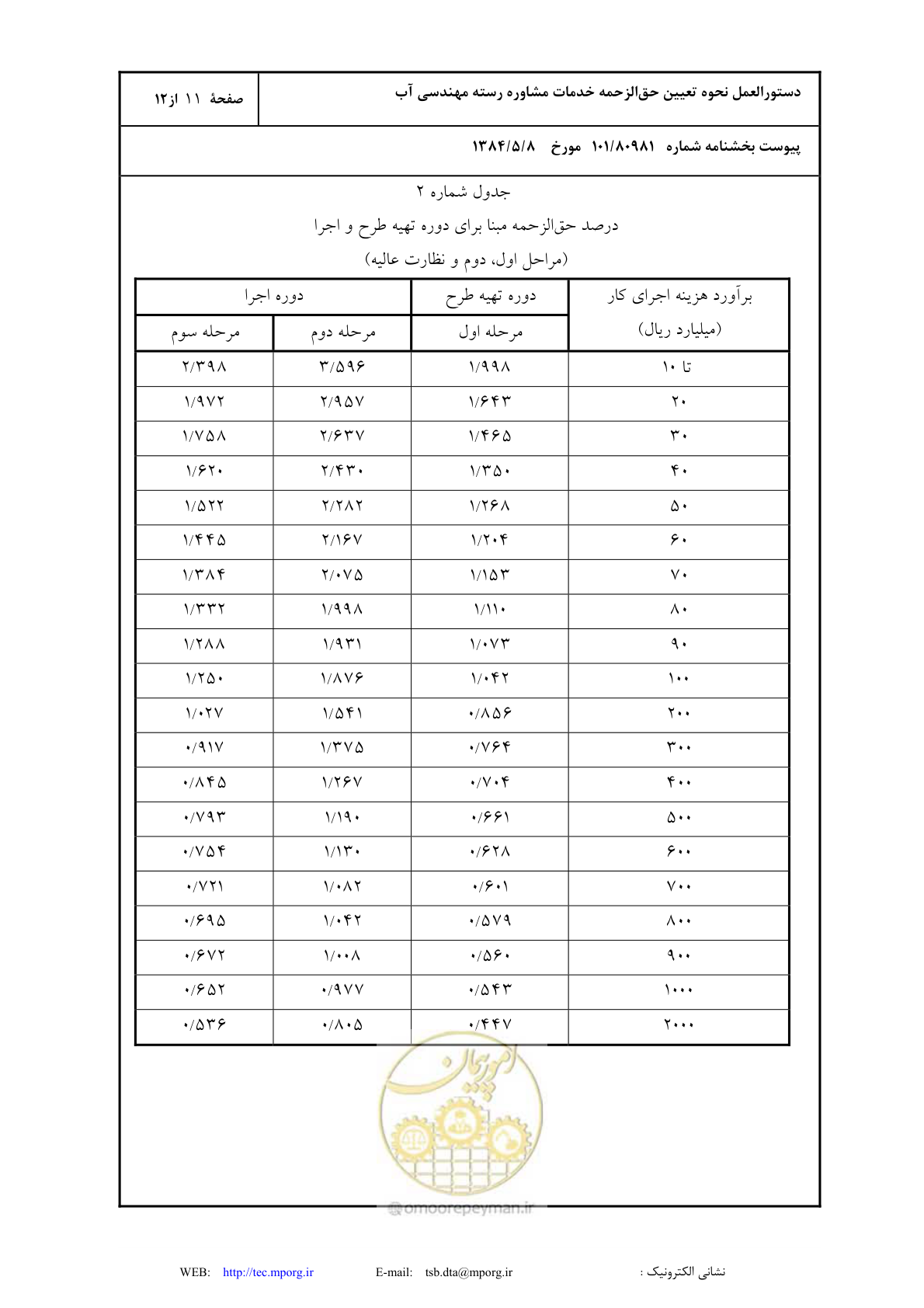 صفحه 12 از 13
