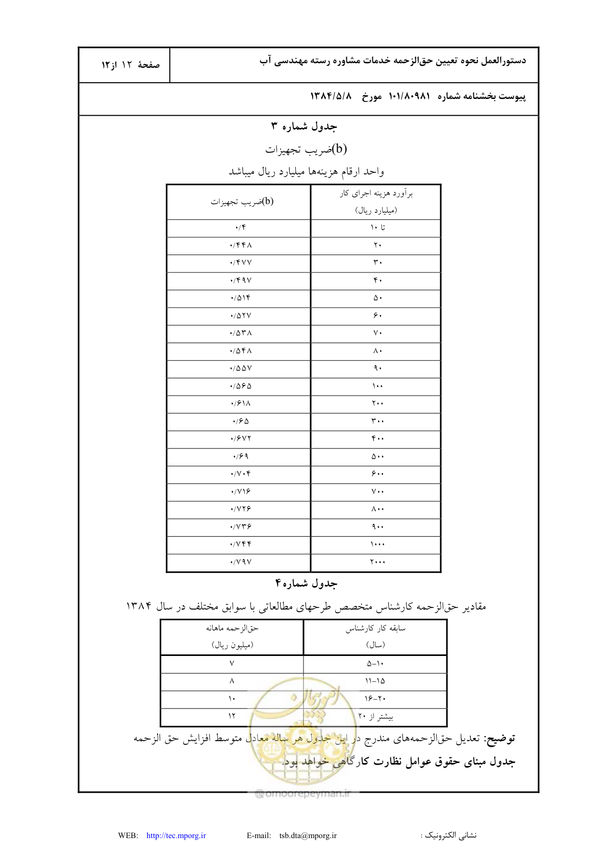 صفحه 13 از 13
