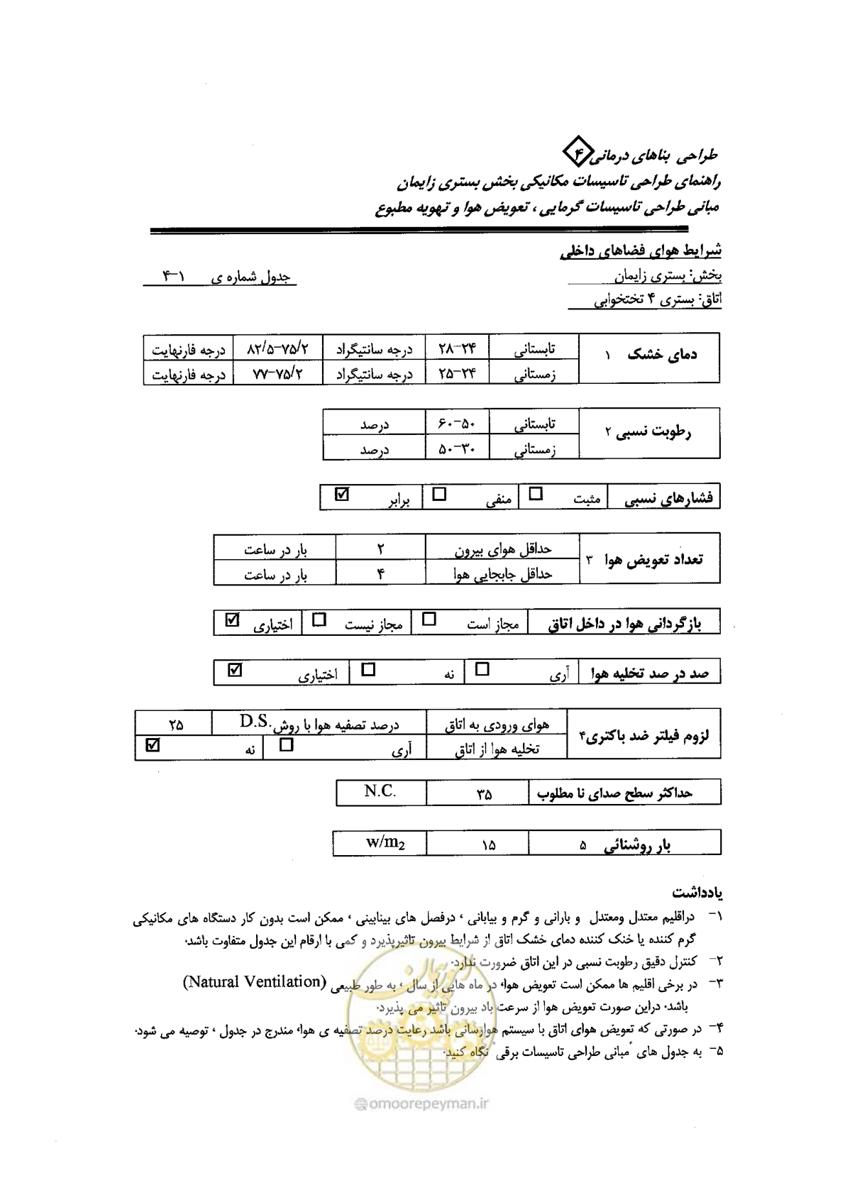 صفحه 23 از 40