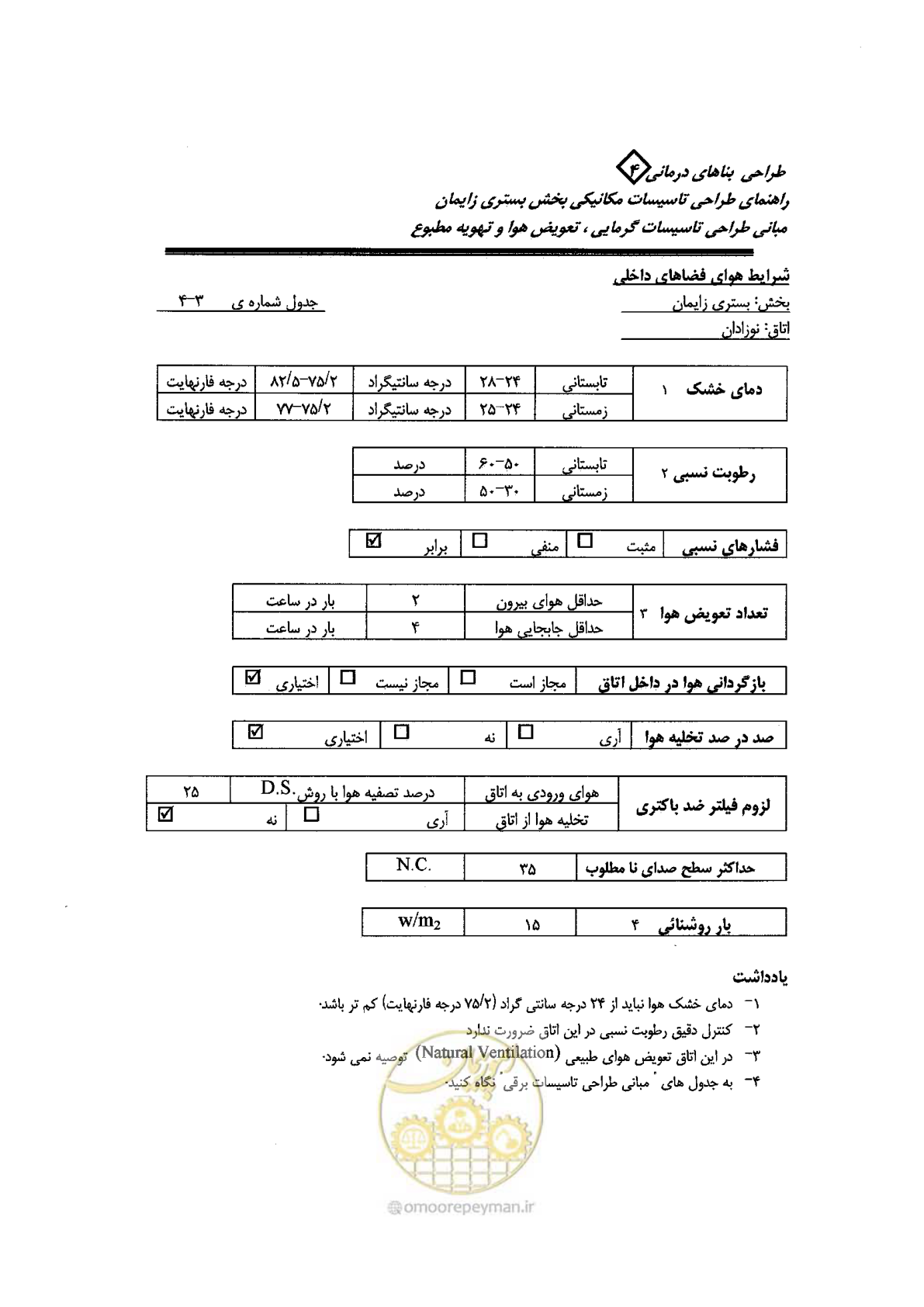 صفحه 25 از 40