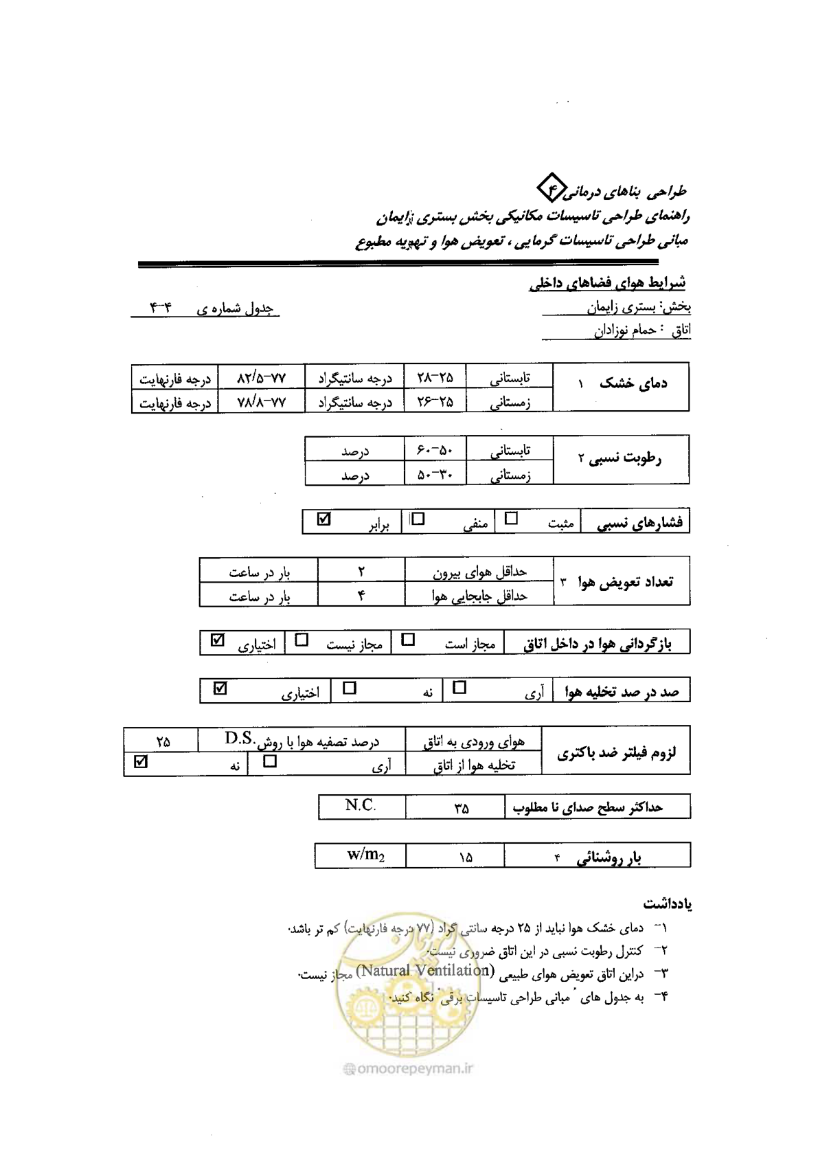 صفحه 26 از 40