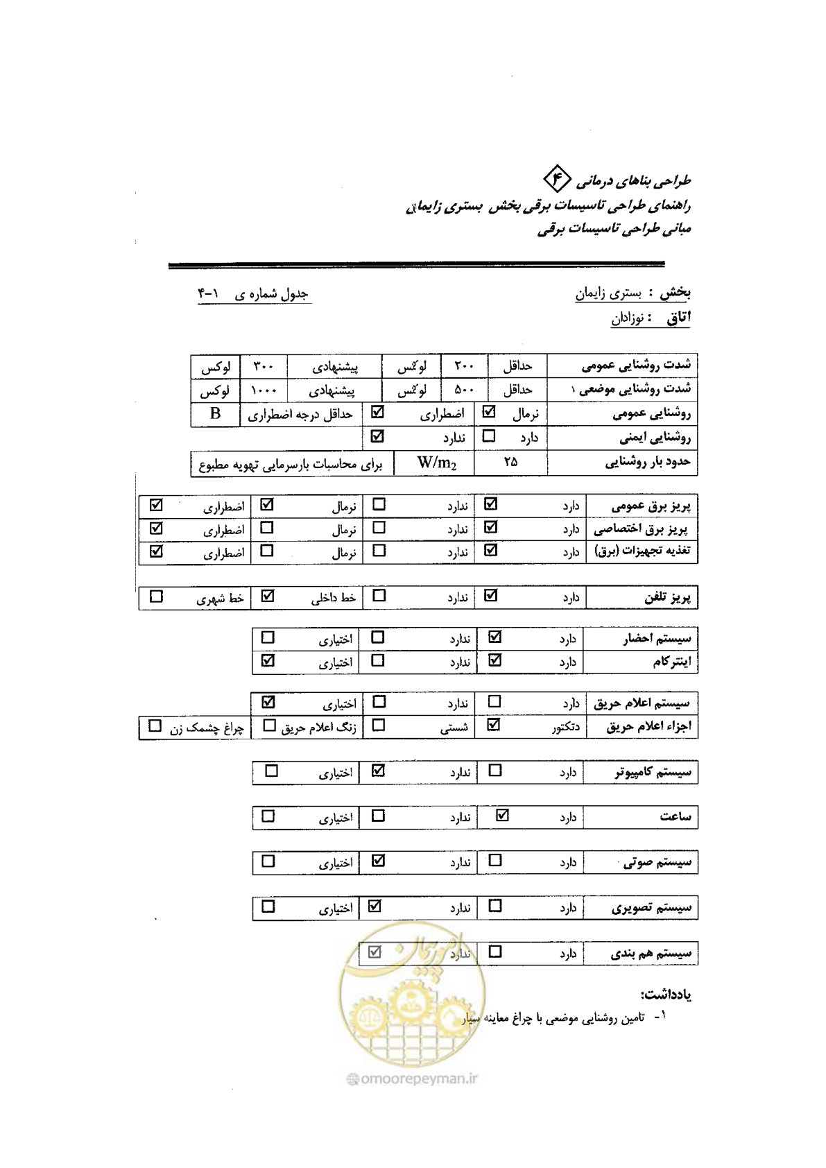 صفحه 32 از 40