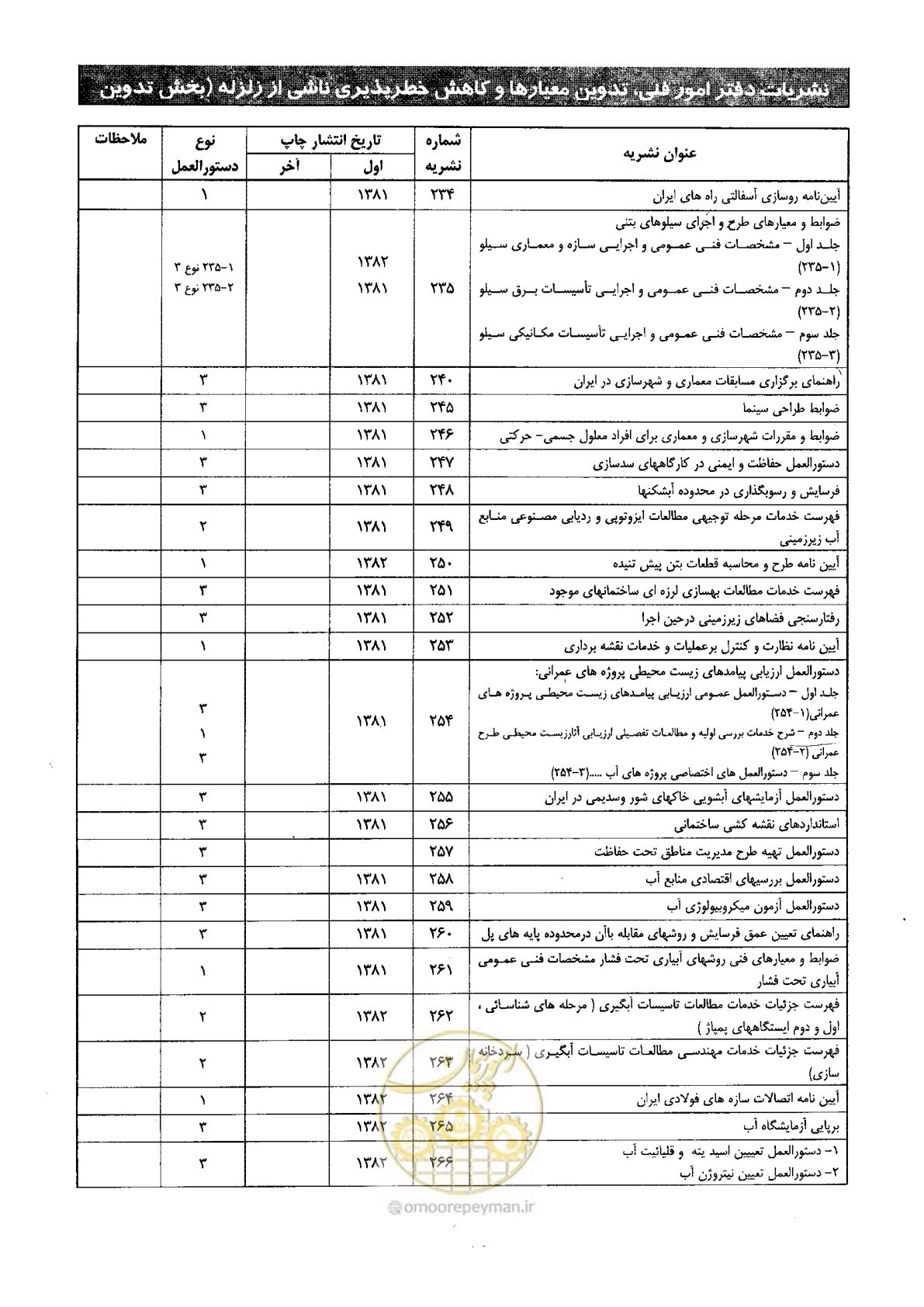 صفحه 35 از 40