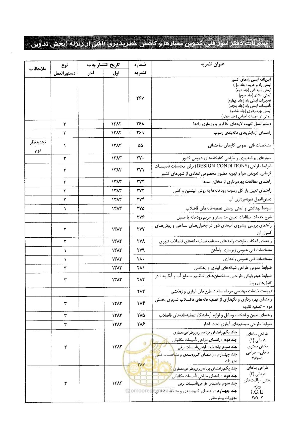 صفحه 36 از 40