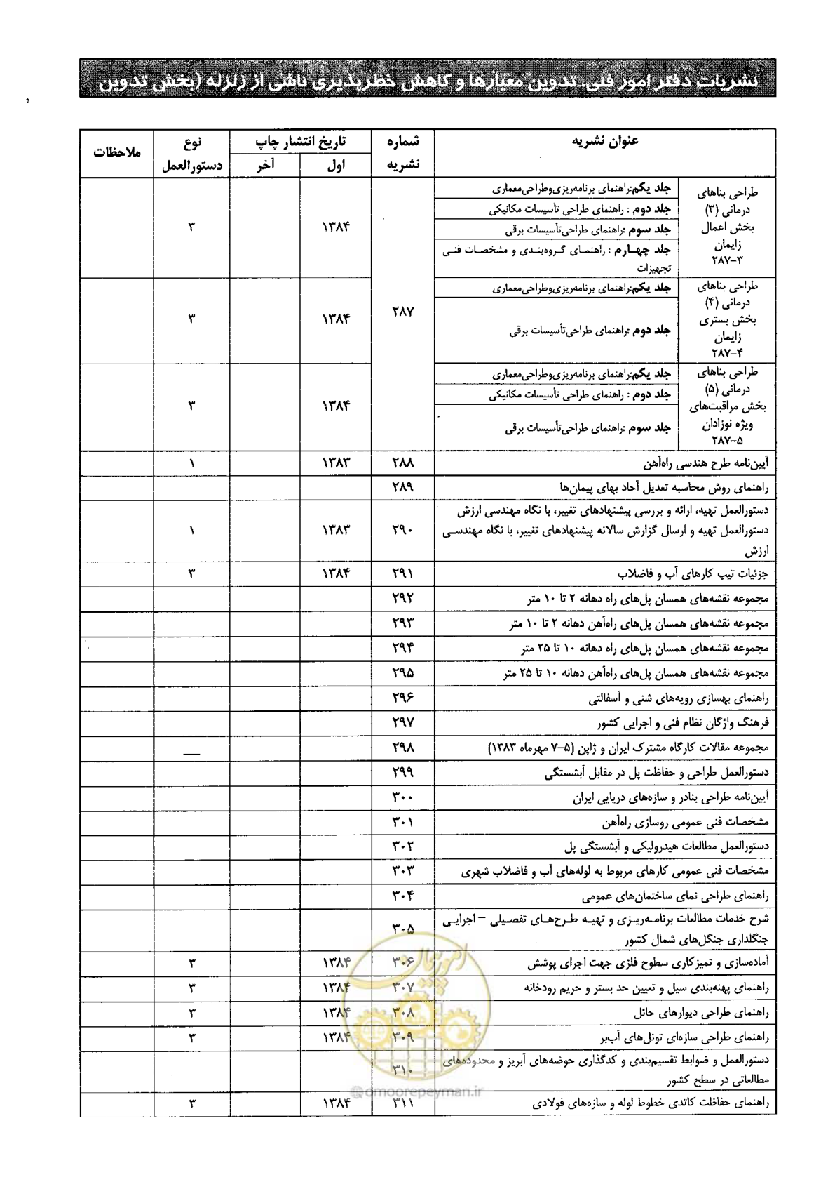 صفحه 37 از 40