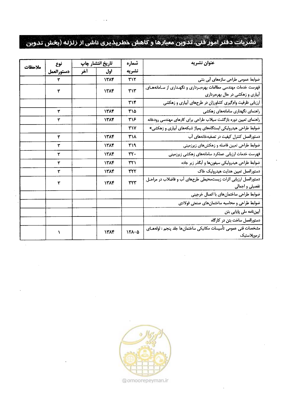 صفحه 38 از 40