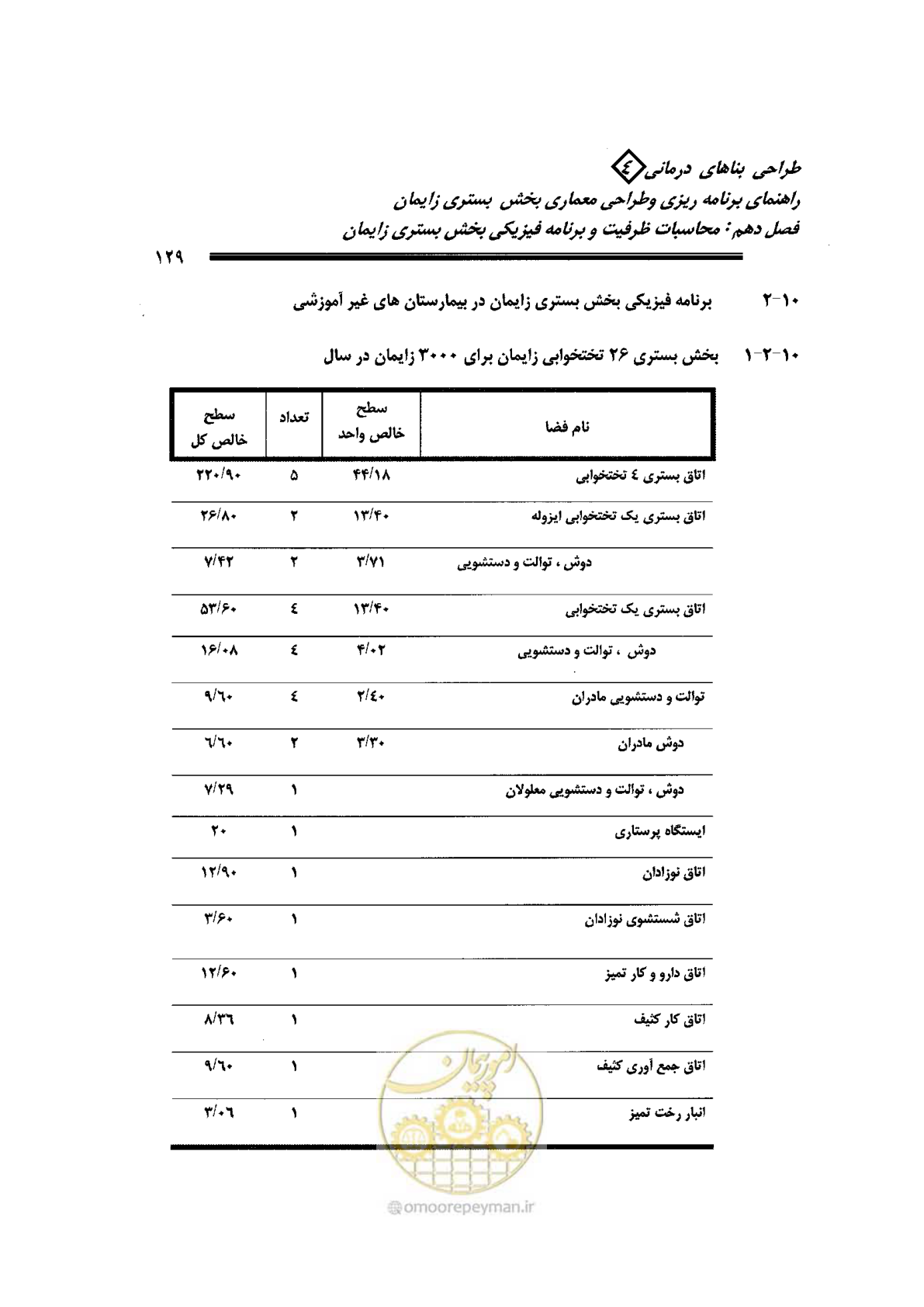 صفحه 129 از 156