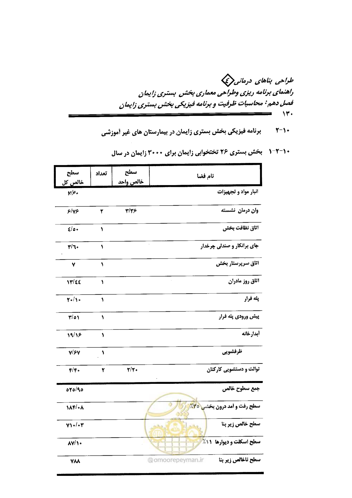 صفحه 130 از 156