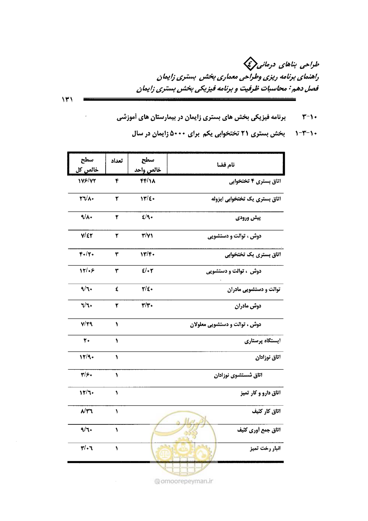 صفحه 131 از 156