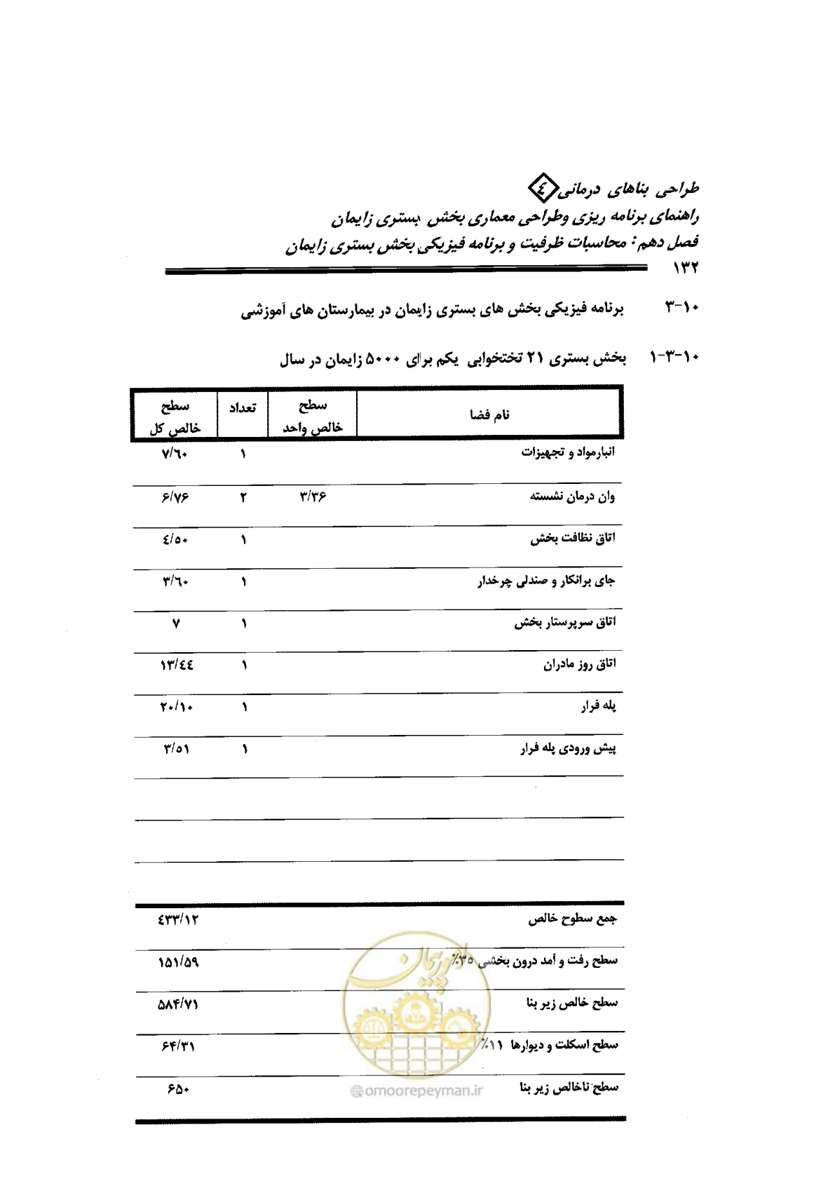 صفحه 132 از 156