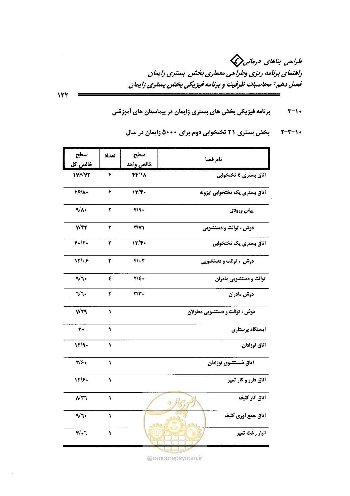 صفحه 133 از 156