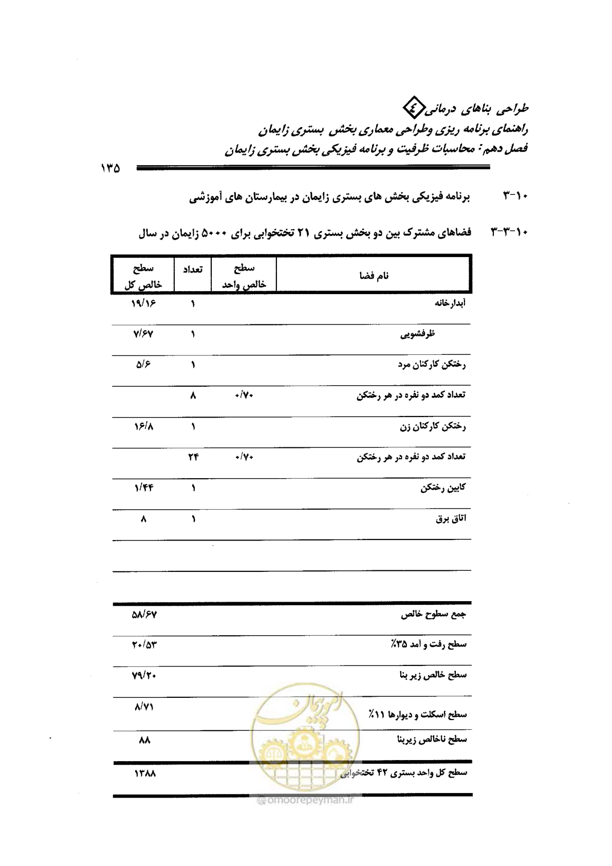 صفحه 135 از 156