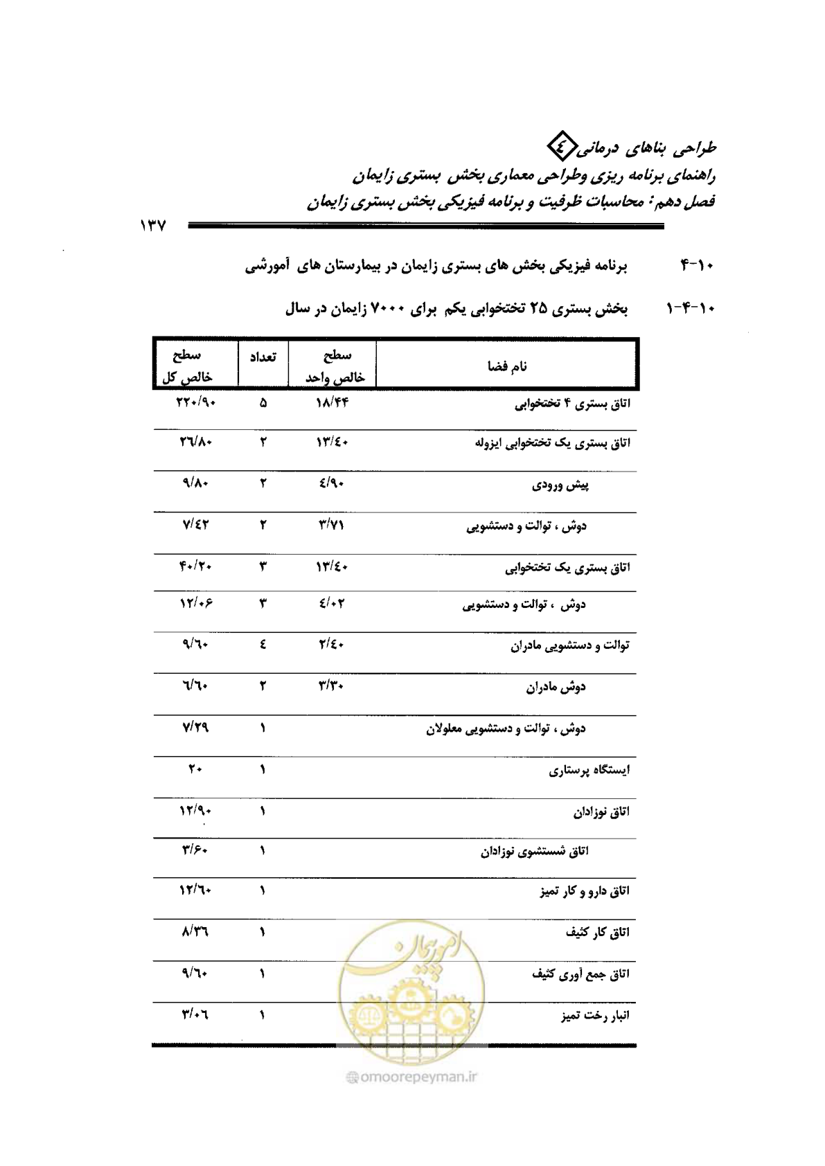 صفحه 137 از 156