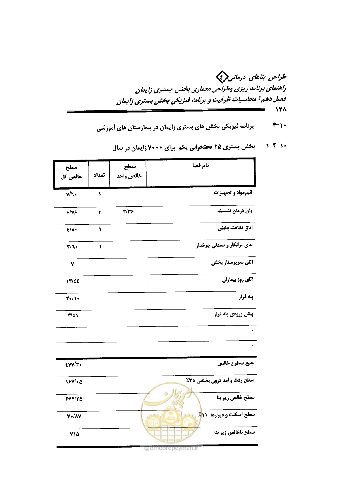 صفحه 138 از 156