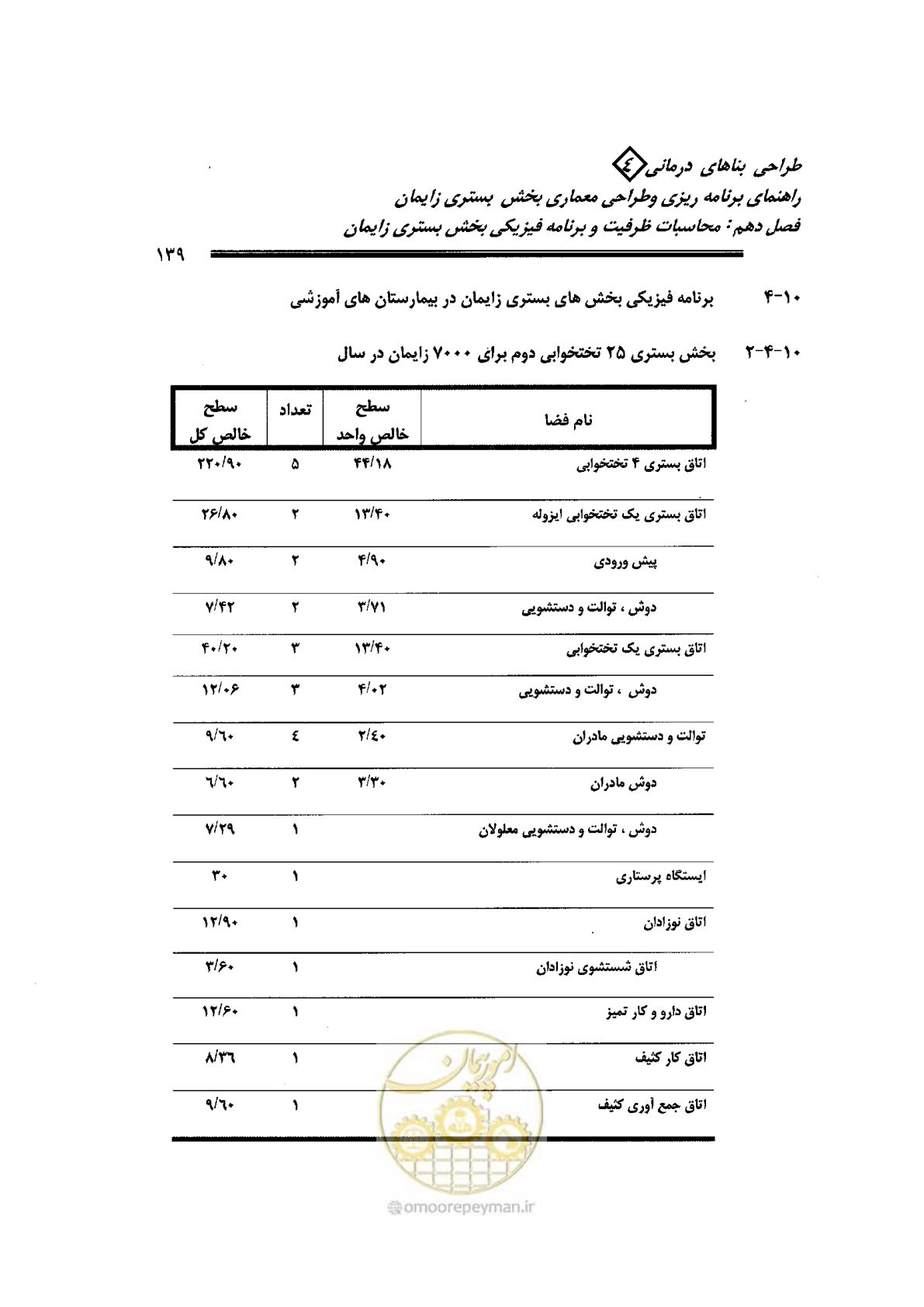 صفحه 139 از 156