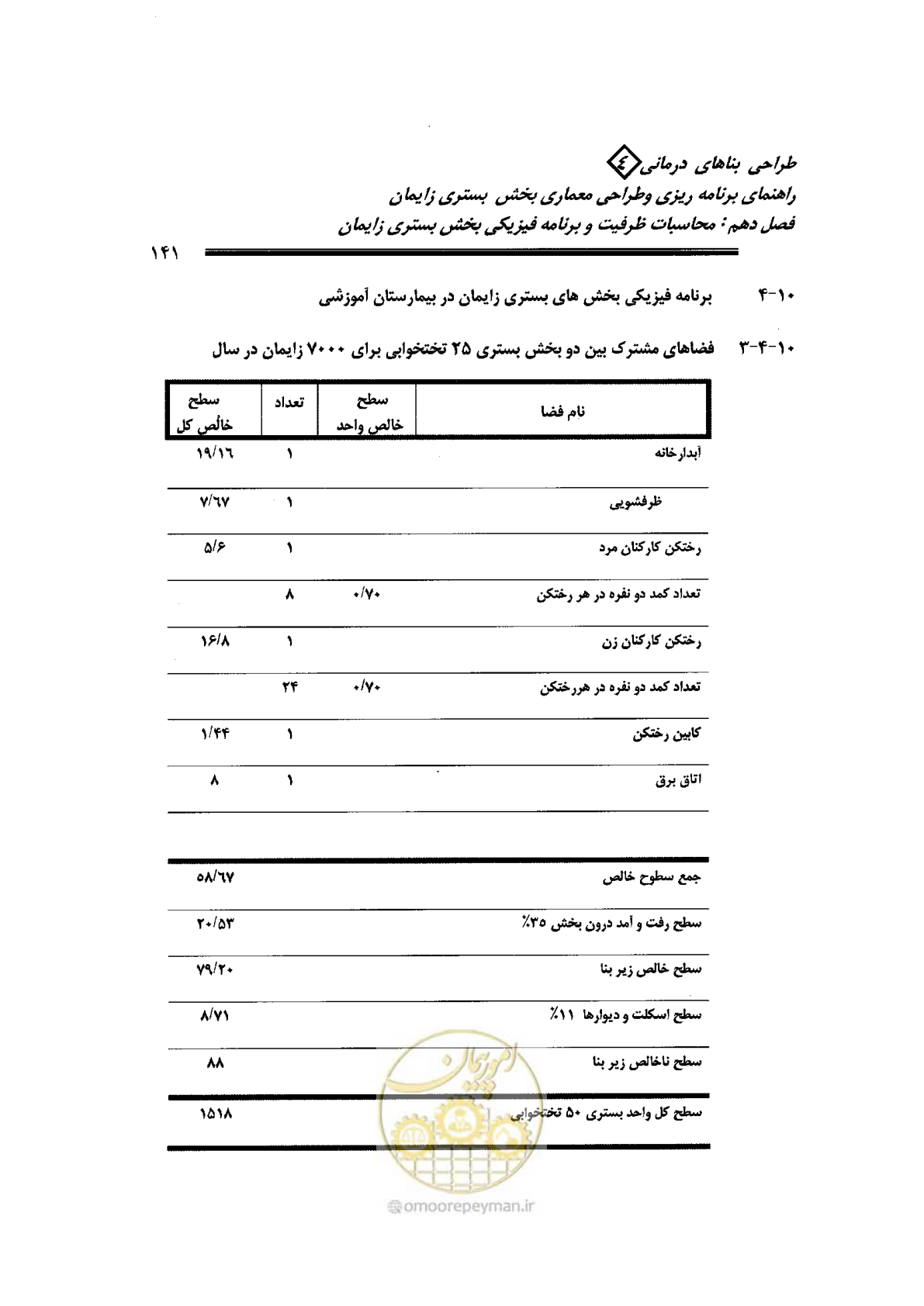 صفحه 141 از 156