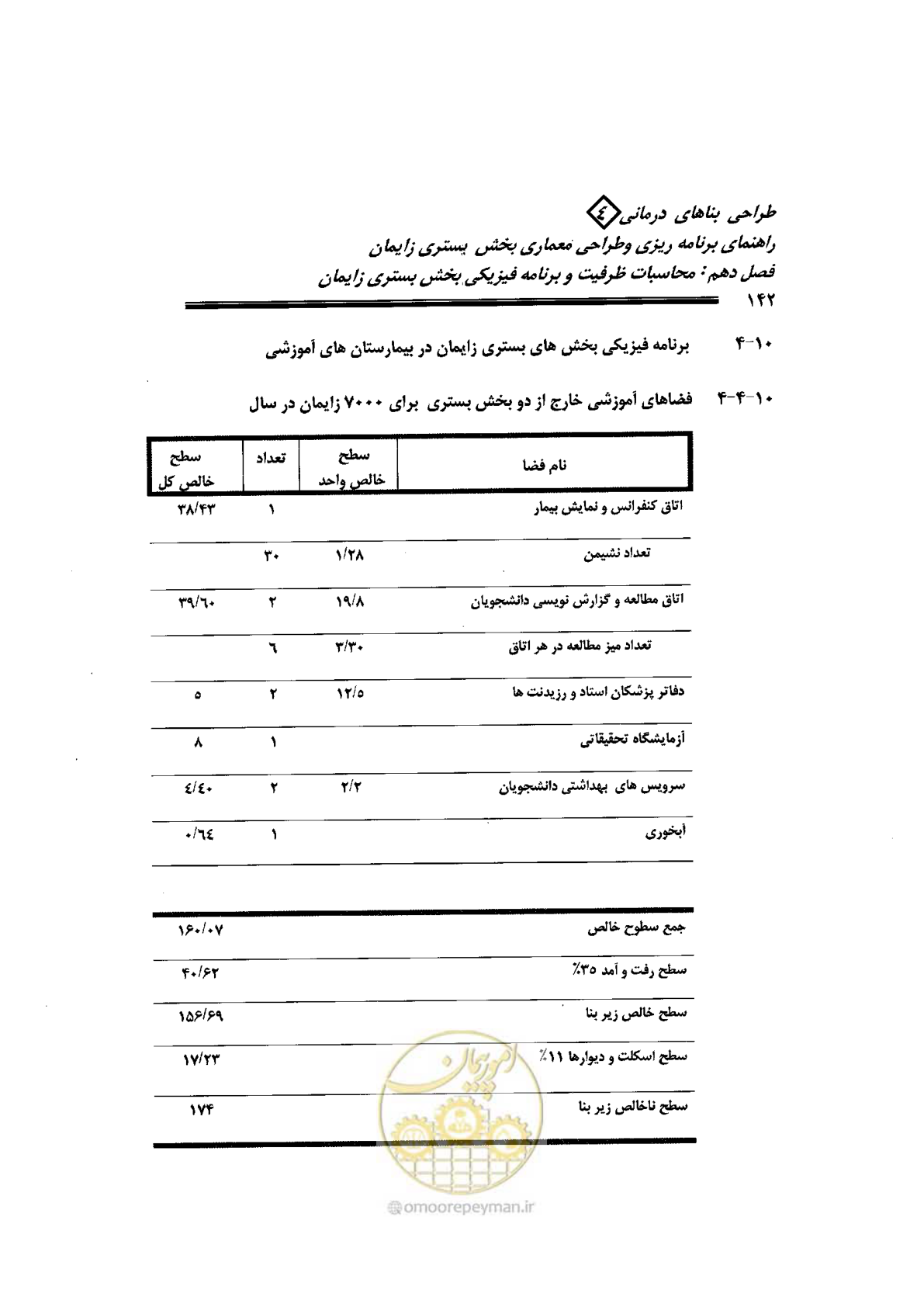 صفحه 142 از 156