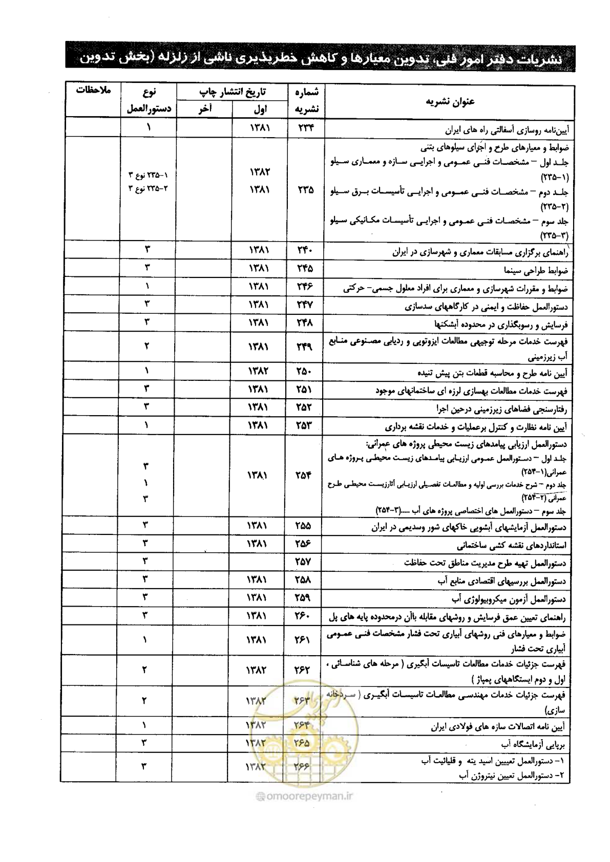 صفحه 149 از 156
