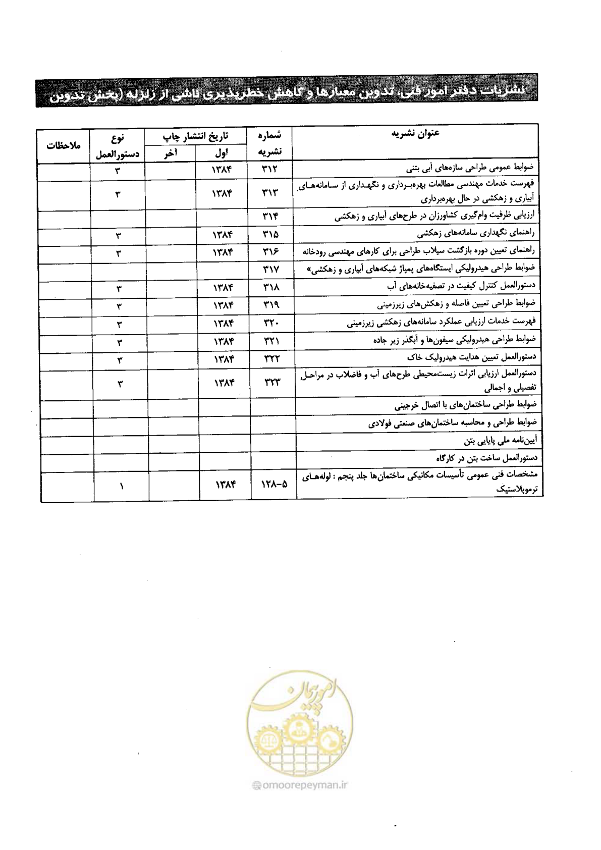 صفحه 152 از 156