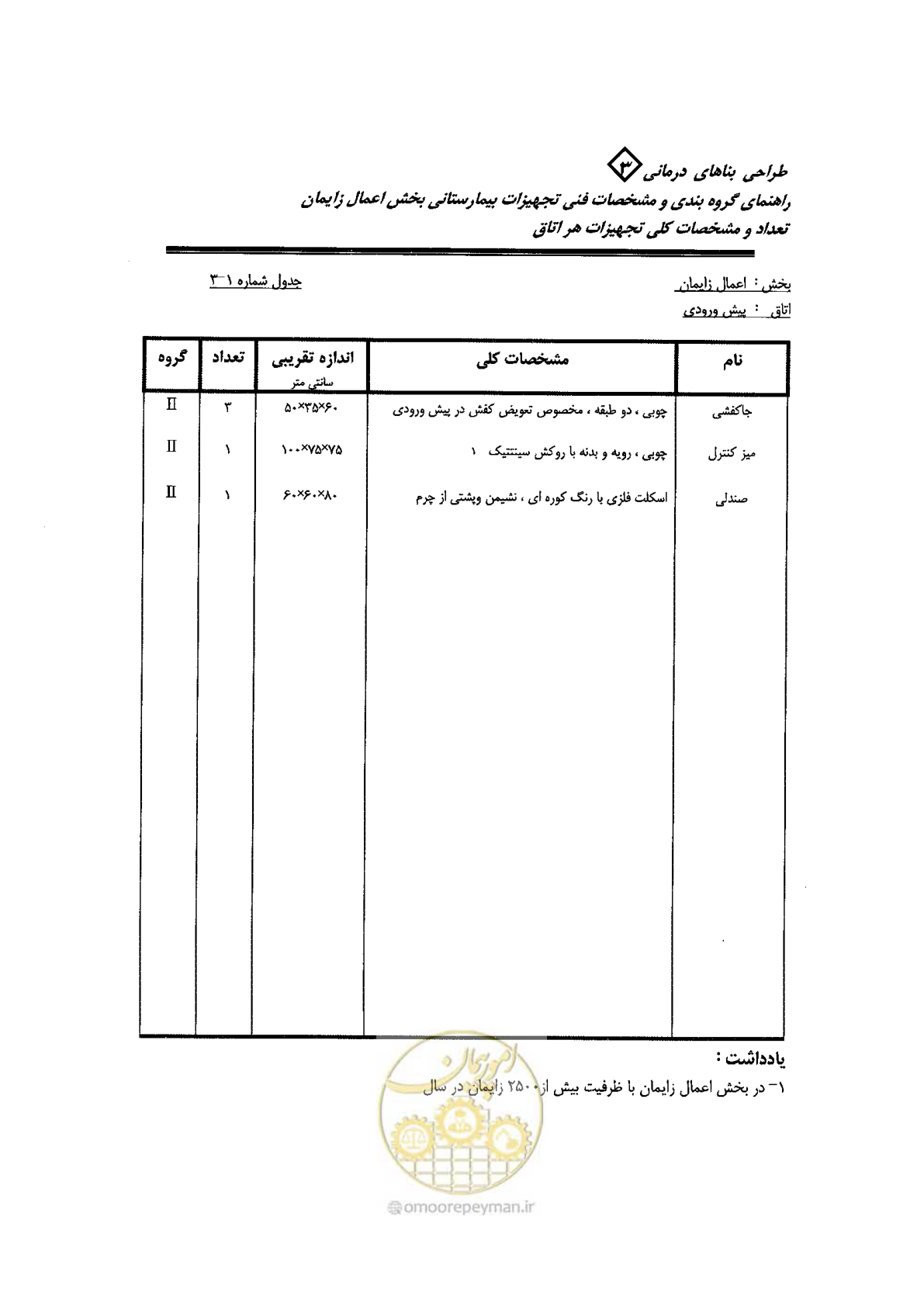 صفحه 33 از 96