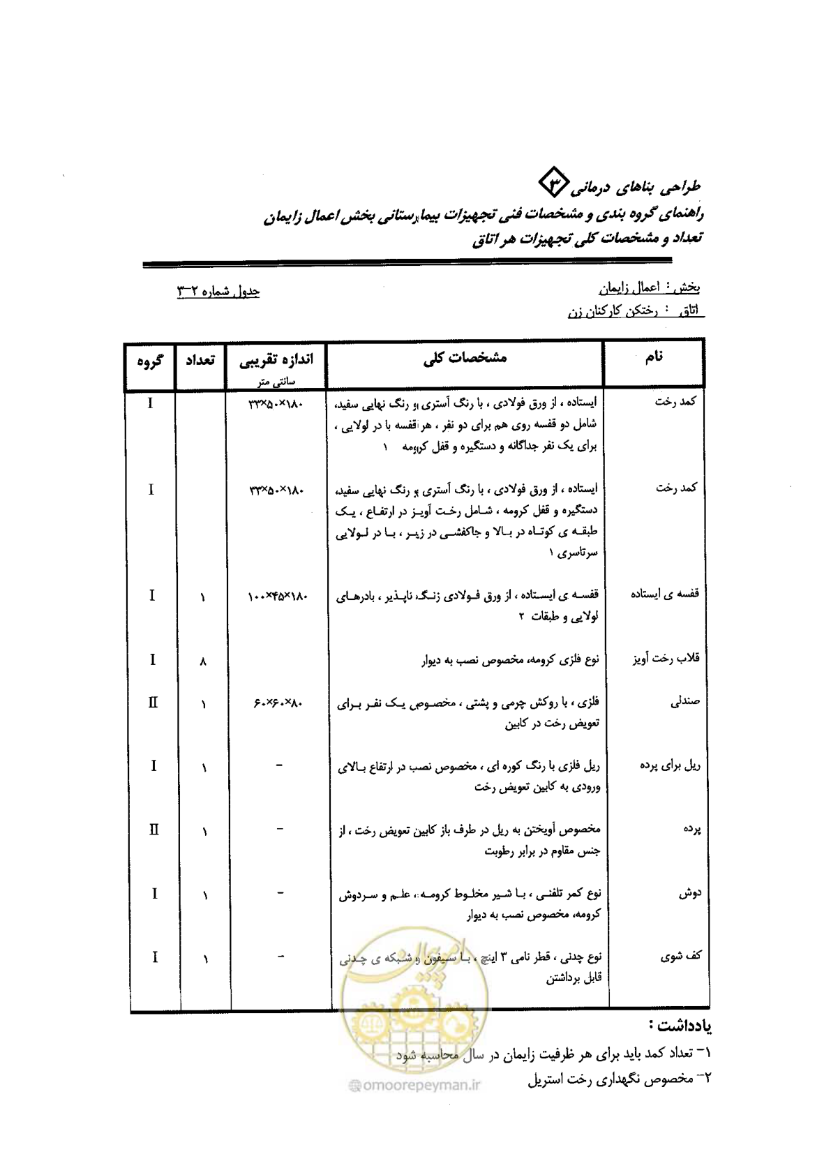 صفحه 34 از 96