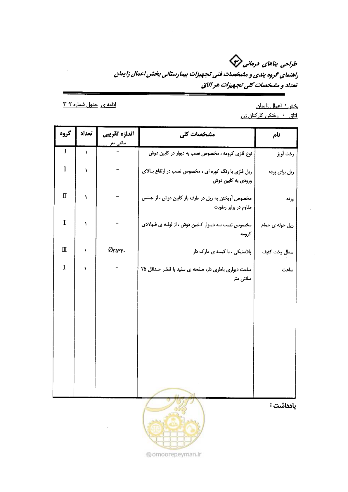 صفحه 35 از 96
