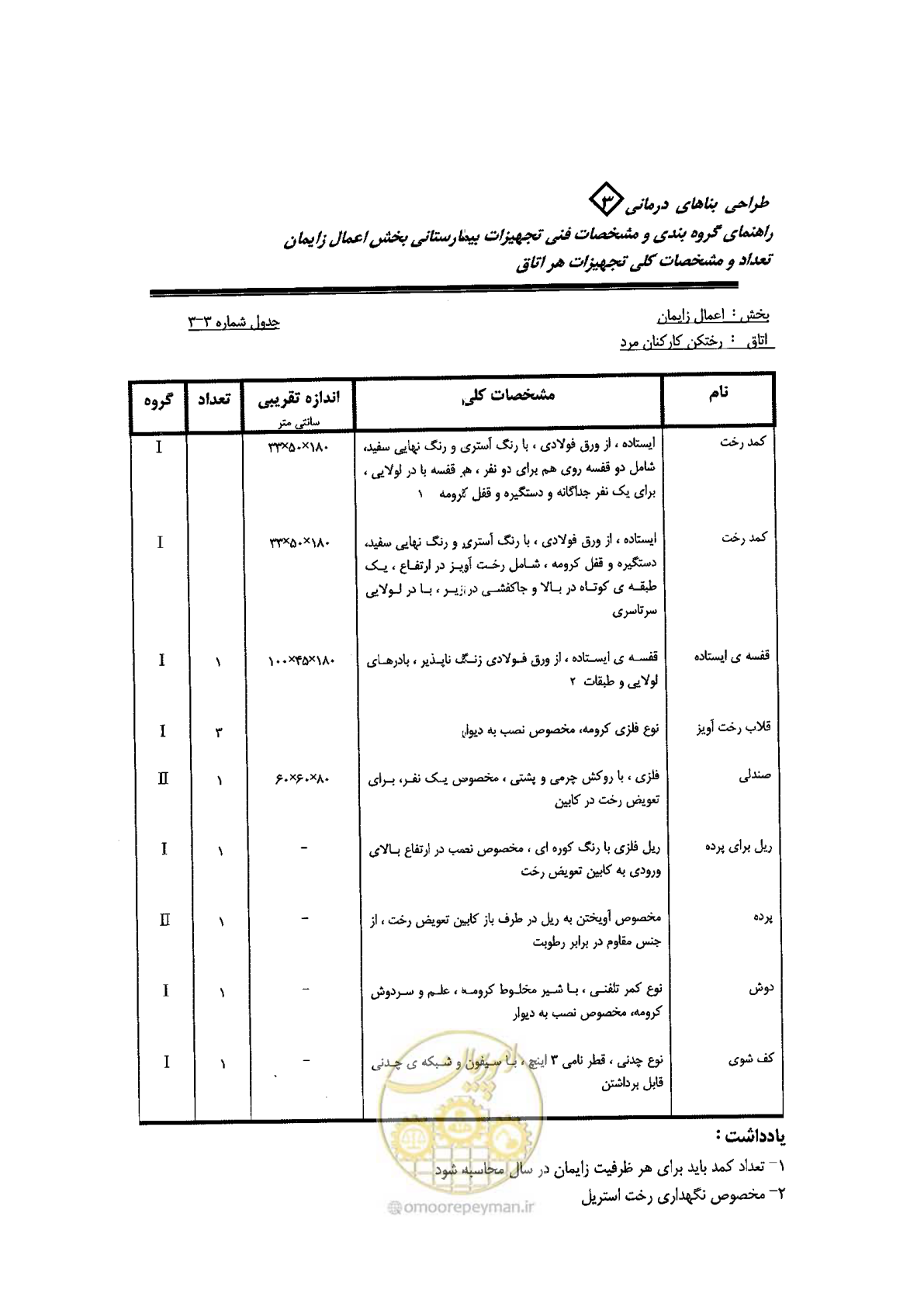 صفحه 36 از 96