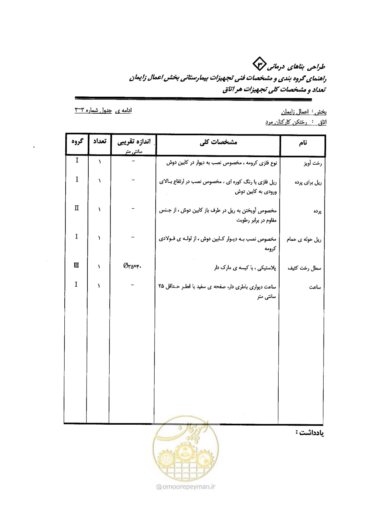 صفحه 37 از 96