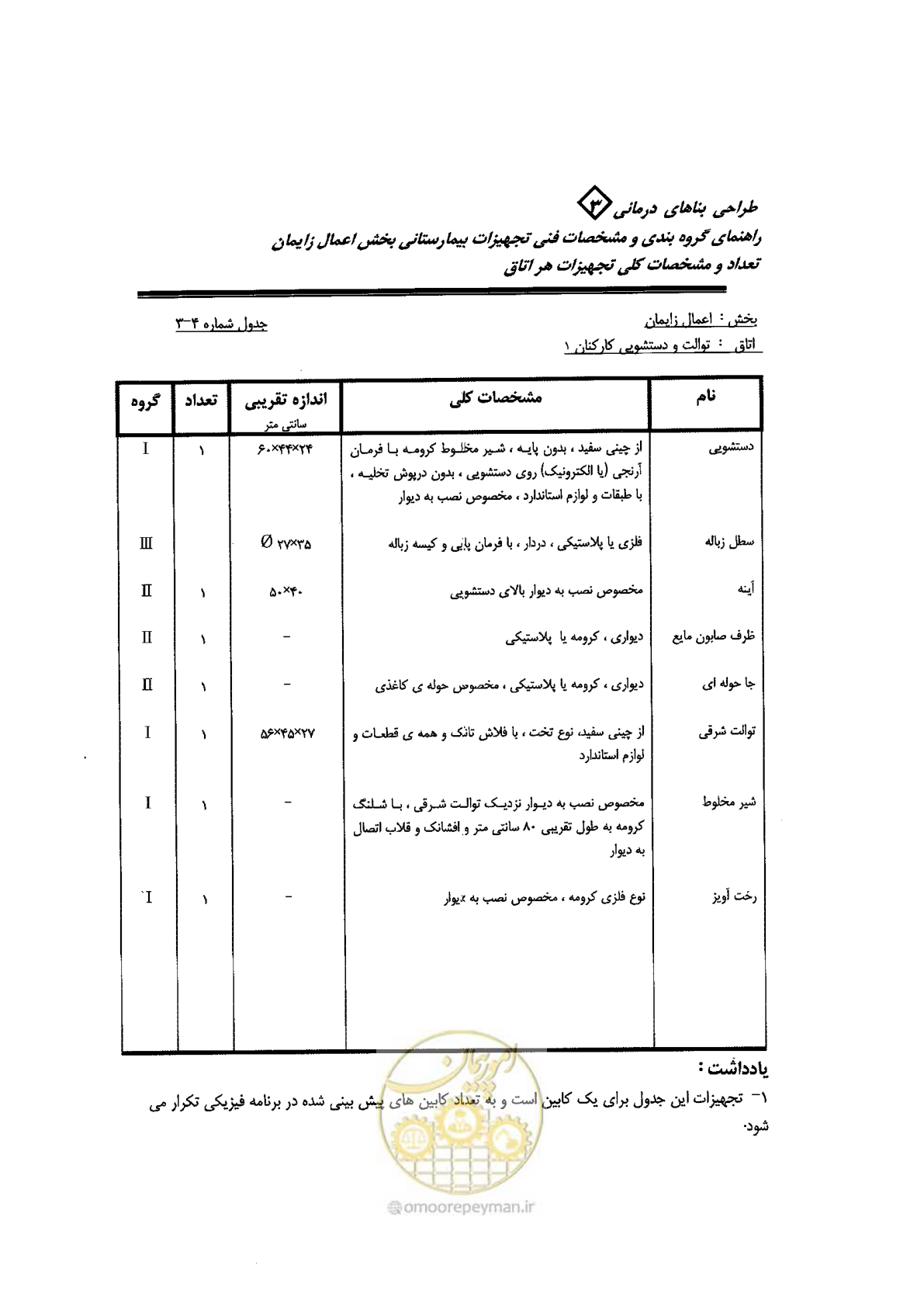 صفحه 38 از 96