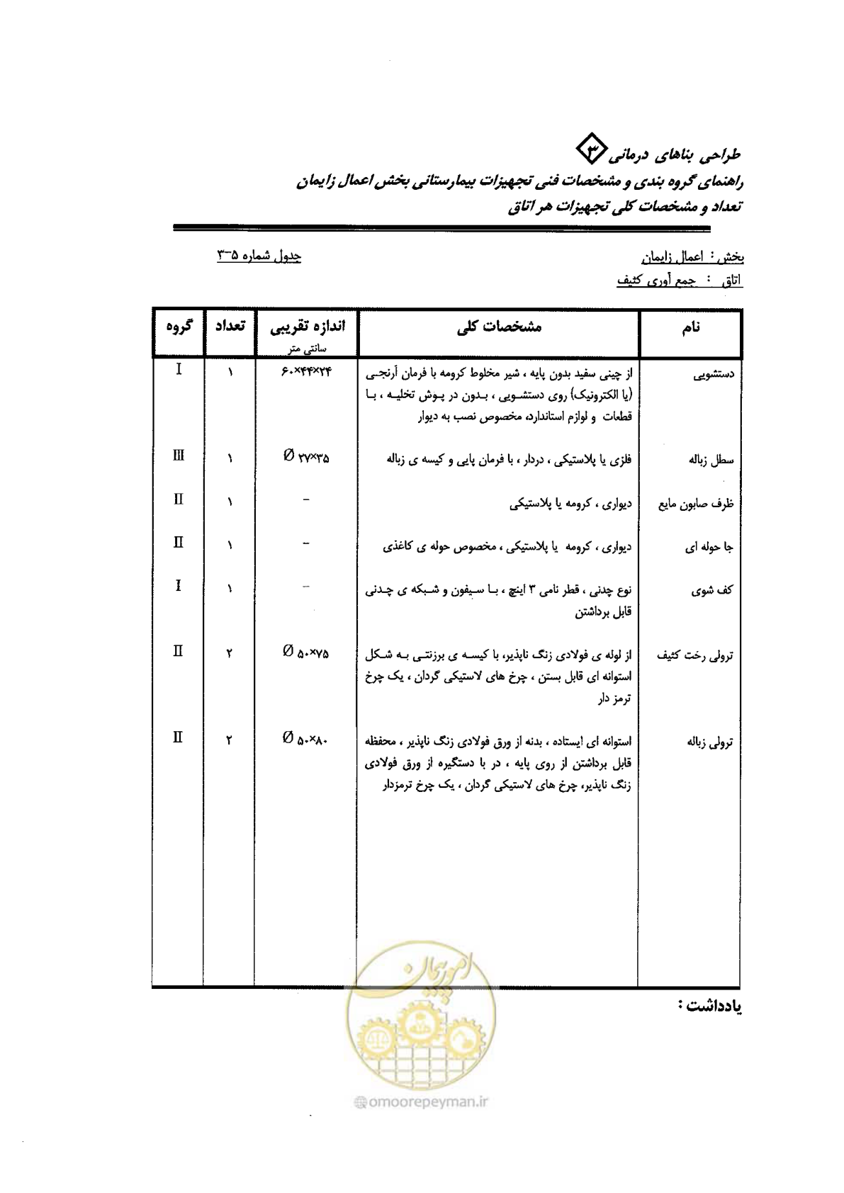 صفحه 39 از 96