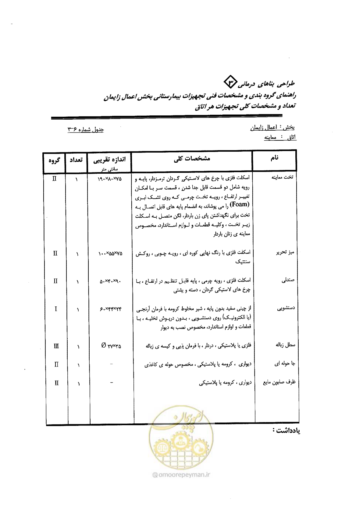 صفحه 40 از 96