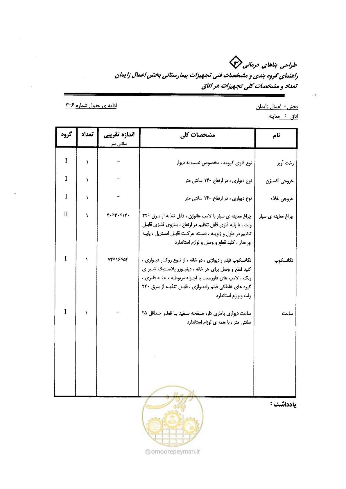 صفحه 41 از 96