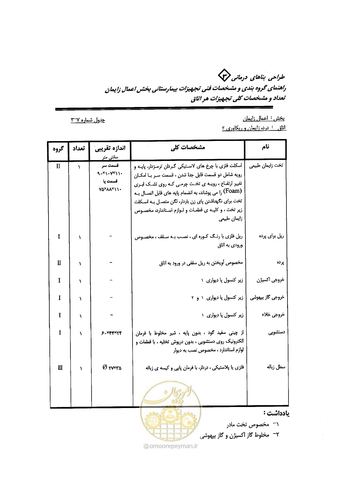 صفحه 42 از 96