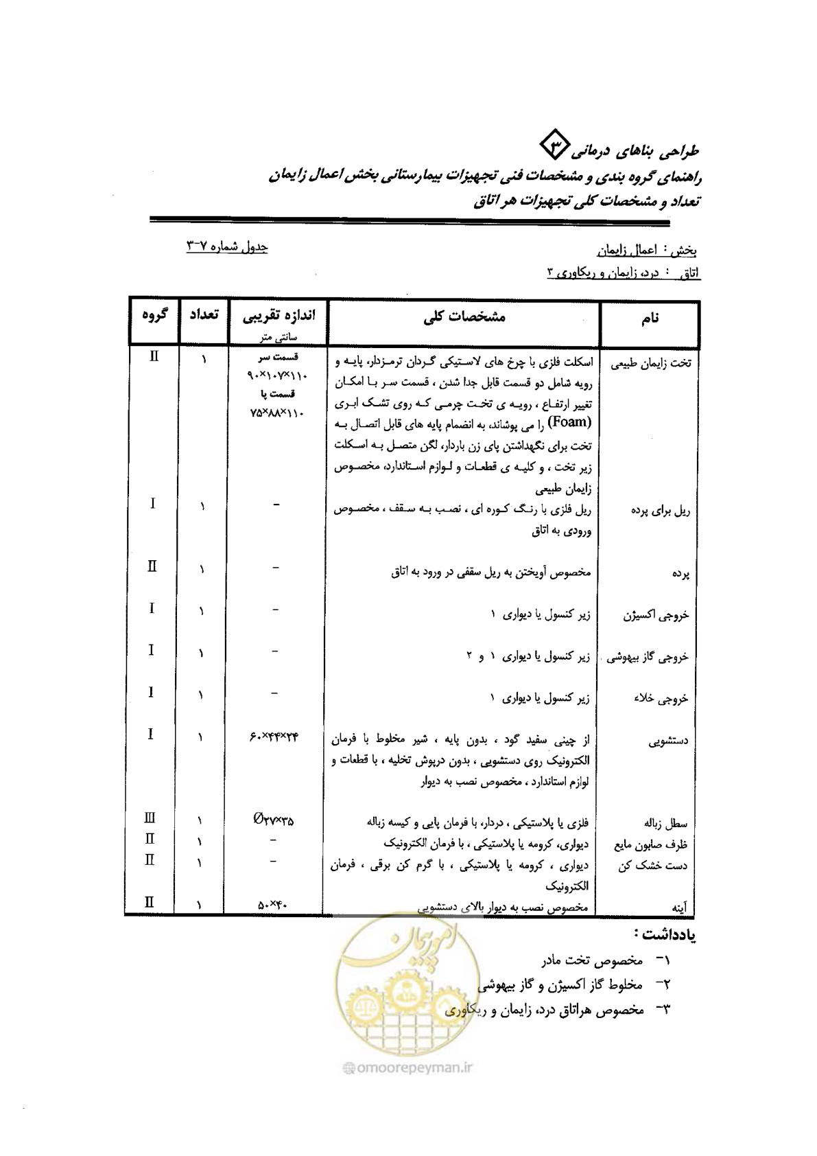 صفحه 43 از 96