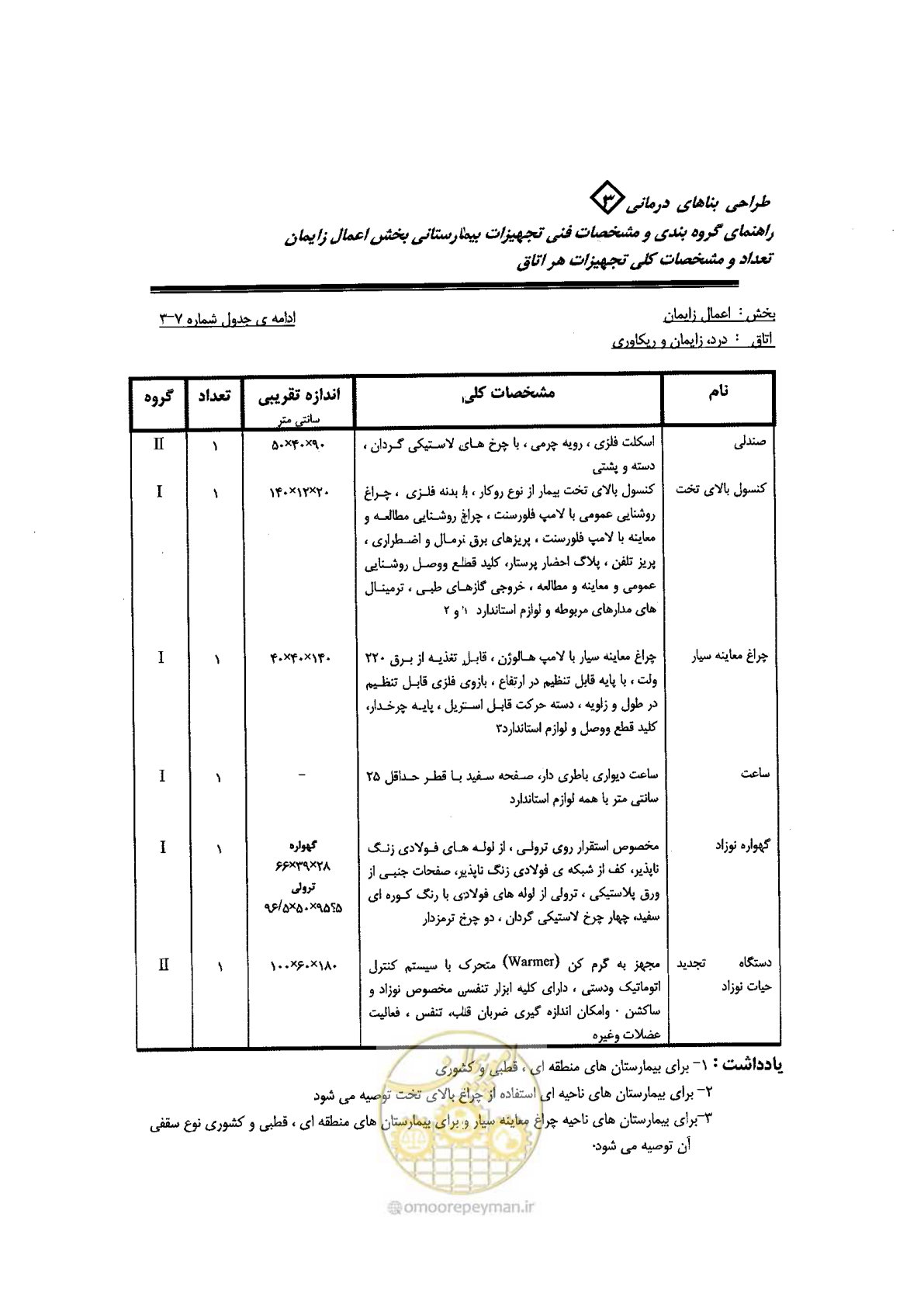 صفحه 44 از 96