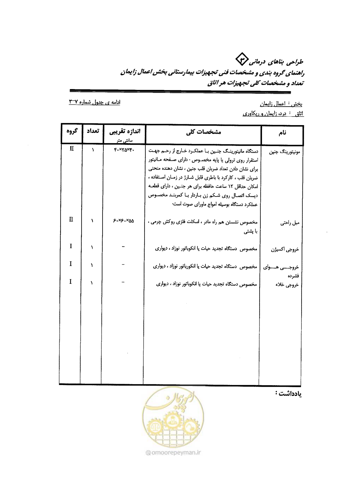 صفحه 45 از 96