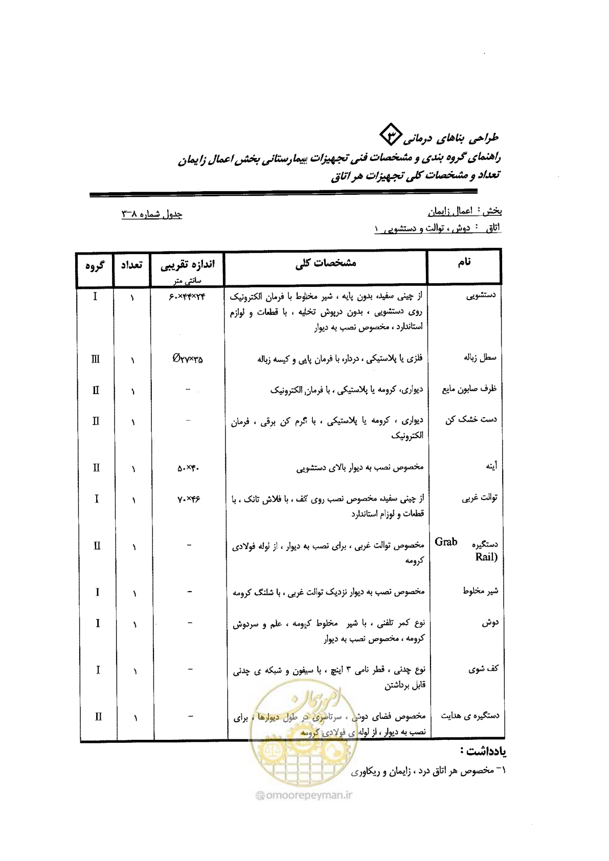 صفحه 46 از 96