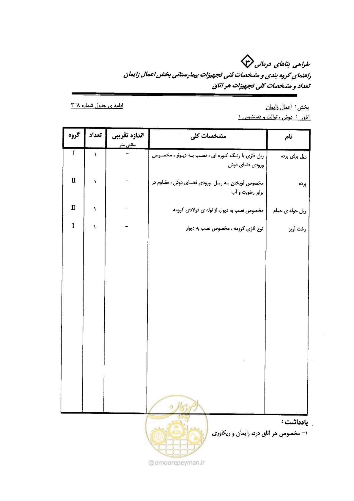 صفحه 47 از 96