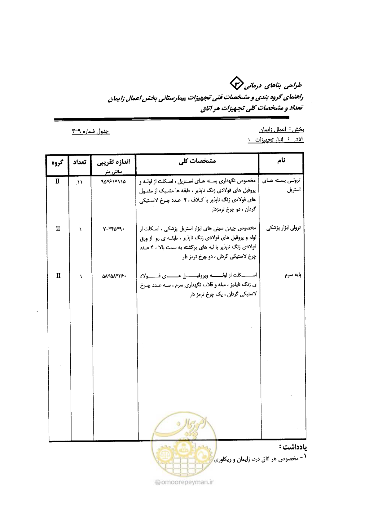 صفحه 48 از 96