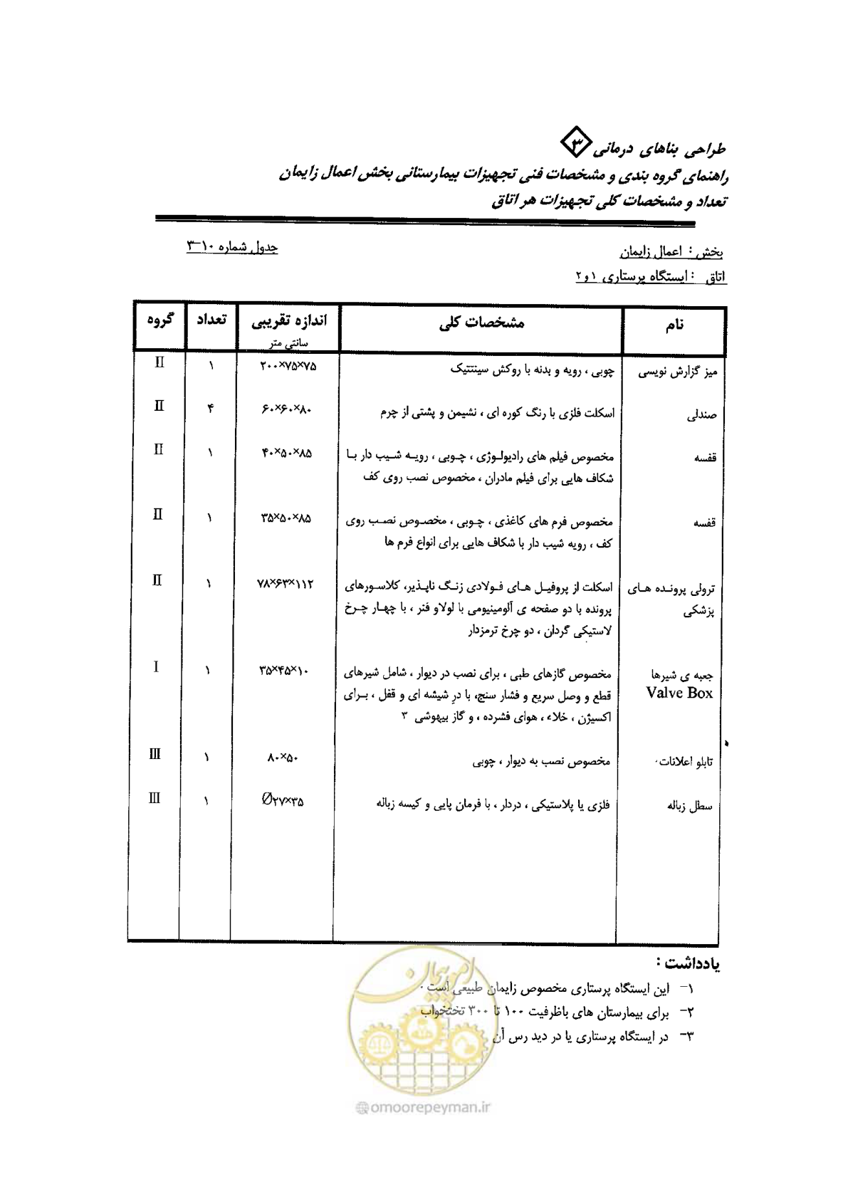 صفحه 49 از 96