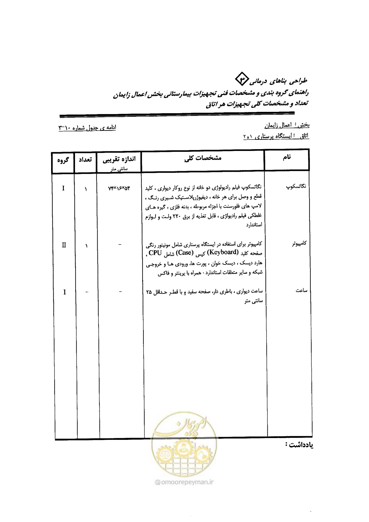 صفحه 50 از 96