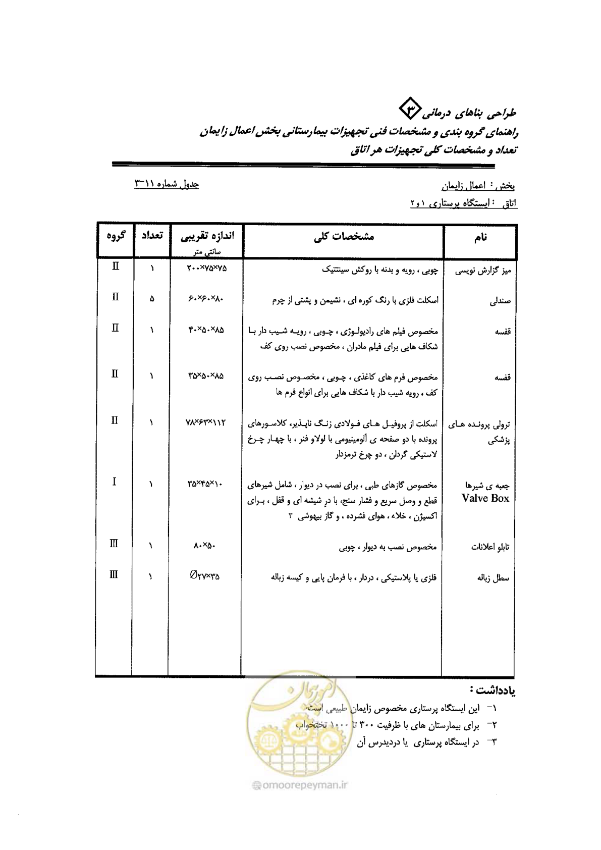 صفحه 51 از 96