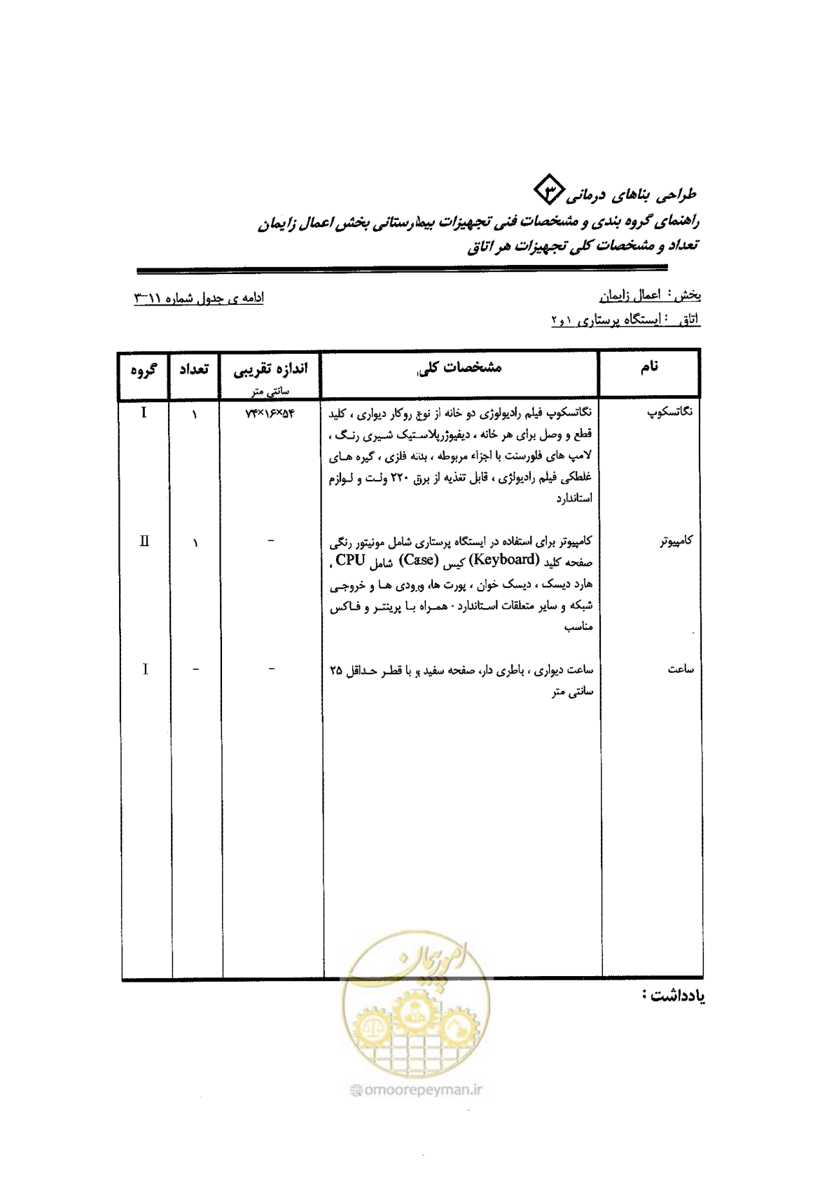صفحه 52 از 96