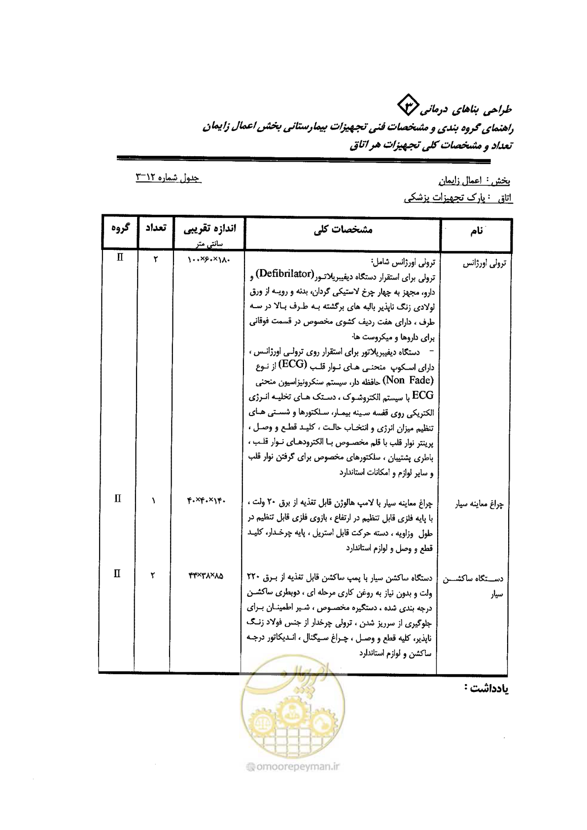 صفحه 53 از 96