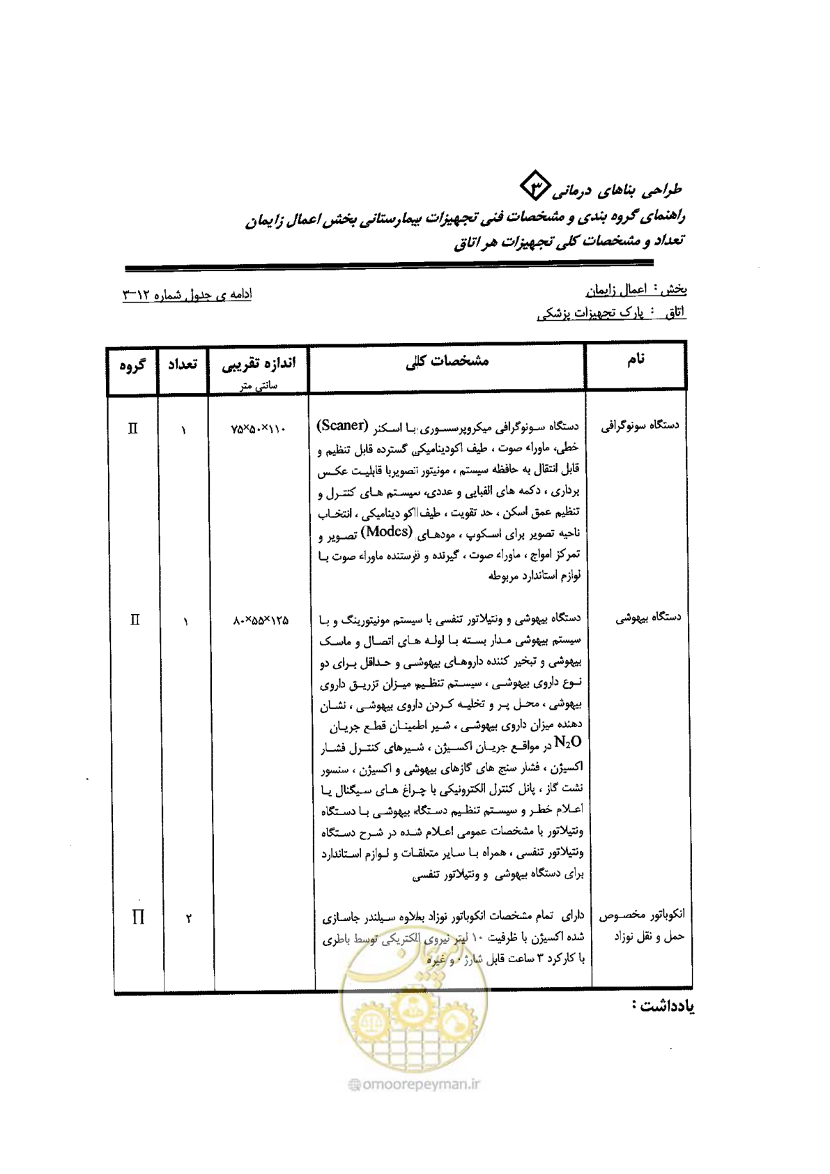 صفحه 54 از 96