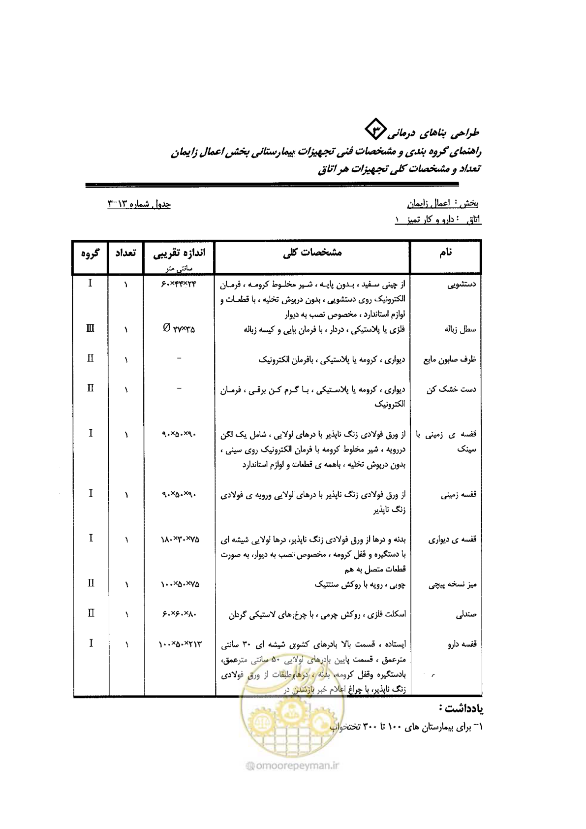 صفحه 56 از 96