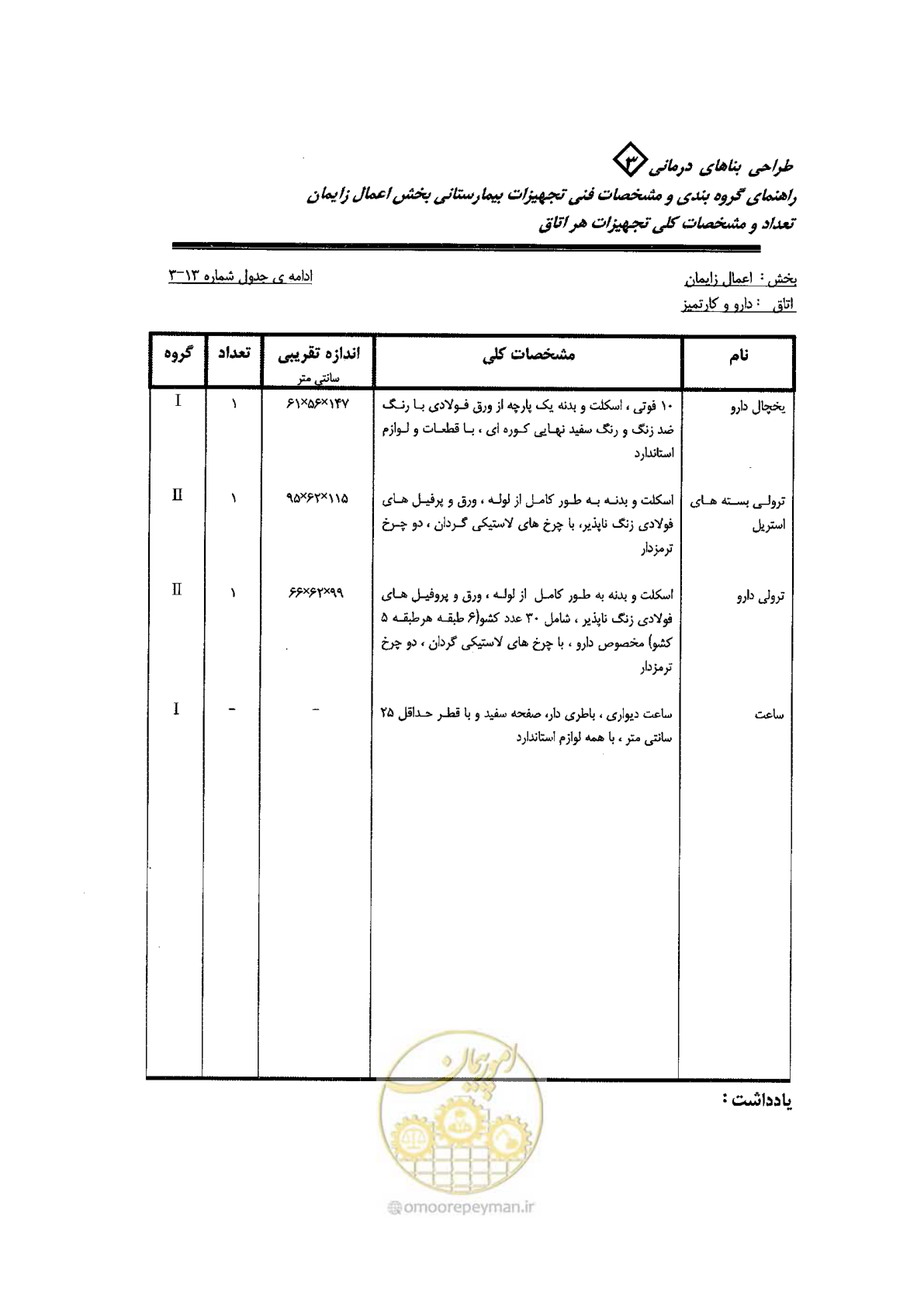 صفحه 57 از 96