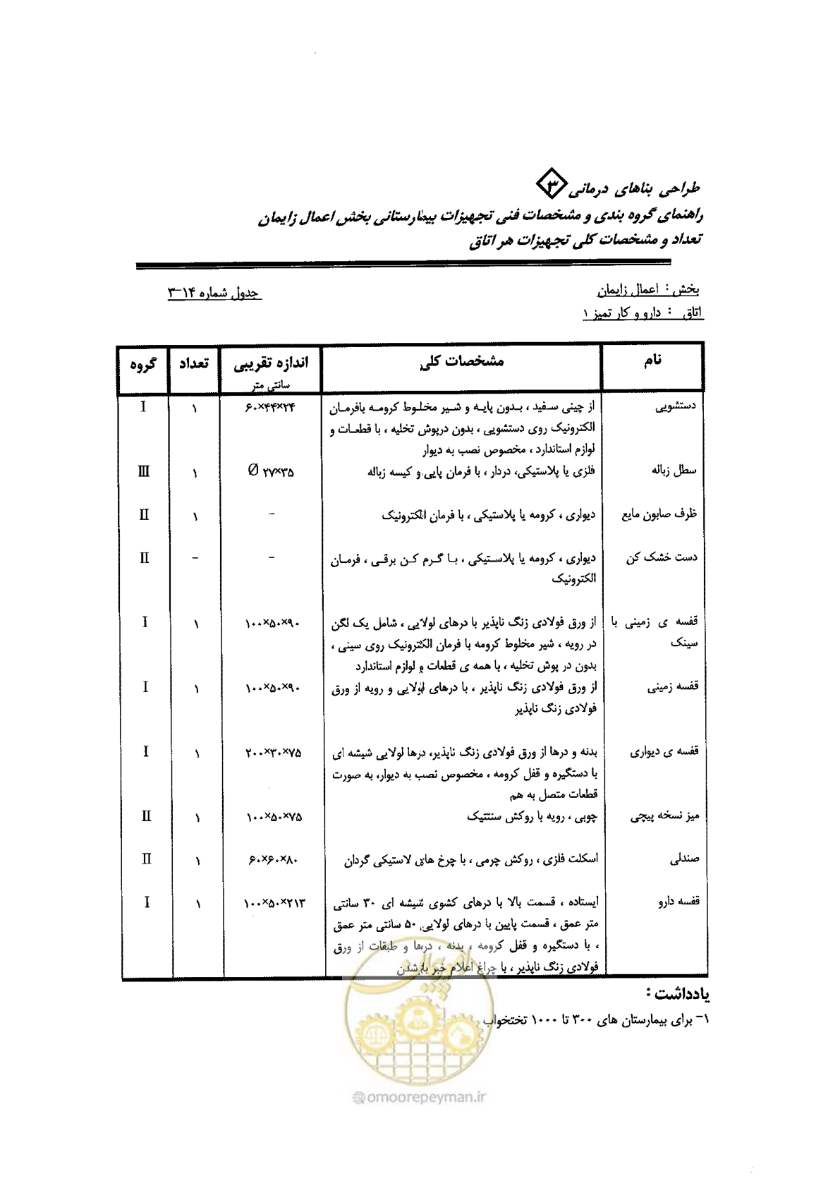 صفحه 58 از 96