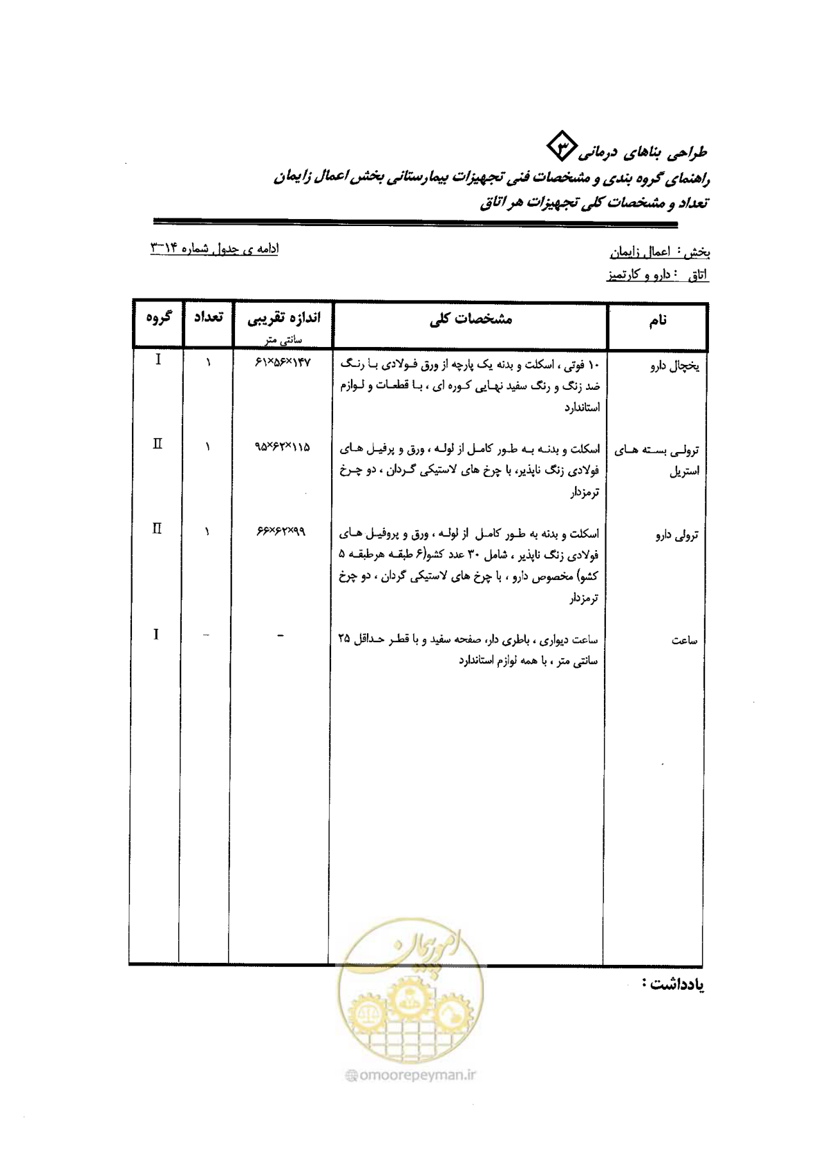 صفحه 59 از 96