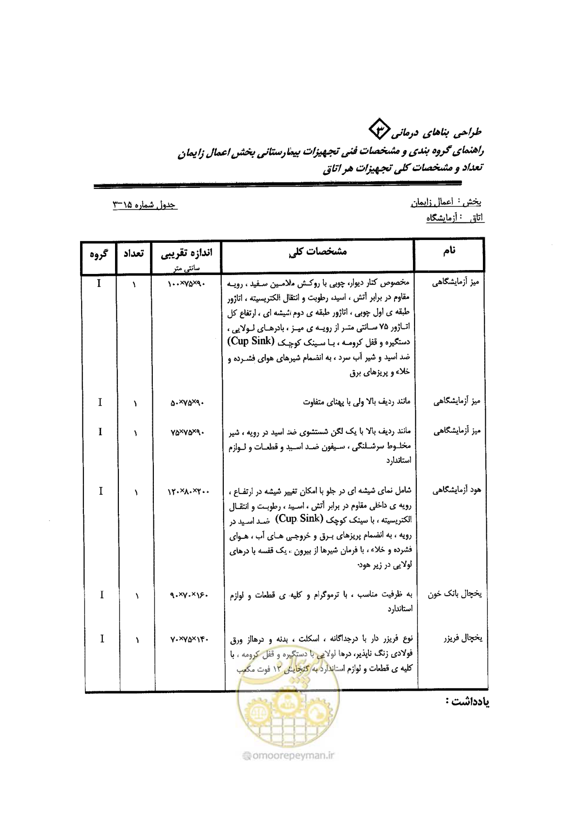 صفحه 60 از 96